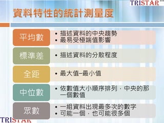 • 描述資料的中央趨勢
• 最易受極端值影響平均數
• 描述資料的分散程度標準差
• 最大值−最小值全距
• 依數值大小順序排列，中央的那
一個數值中位數
• 一組資料出現最多次的數字
• 可能一個，也可能很多個眾數
 
