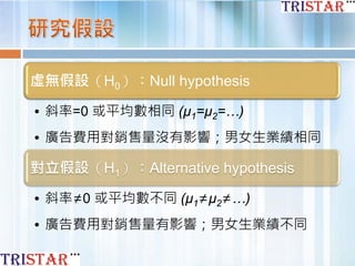 虛無假設（H0）：Null hypothesis
• 斜率=0 或平均數相同 (µ1=µ2=…)
• 廣告費用對銷售量沒有影響；男女生業績相同
對立假設（H1）：Alternative hypothesis
• 斜率≠0 或平均數不同 (µ1≠µ2≠…)
• 廣告費用對銷售量有影響；男女生業績不同
 