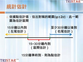  依據點估計值，估出對稱的範圍(φ±2σ)，此一範
圍為估計區間
15分鐘以內到
（左尾估計）
至少30分鐘以後到
（右尾估計）
15~30分鐘內到
（區間估計）
15分鐘準時到，則為點估計
 
