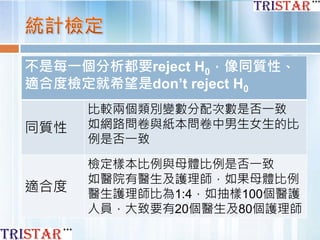 不是每一個分析都要reject H0，像同質性、
適合度檢定就希望是don’t reject H0
同質性
比較兩個類別變數分配次數是否一致
如網路問卷與紙本問卷中男生女生的比
例是否一致
適合度
檢定樣本比例與母體比例是否一致
如醫院有醫生及護理師，如果母體比例
醫生護理師比為1:4，如抽樣100個醫護
人員，大致要有20個醫生及80個護理師
 
