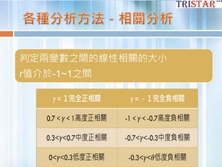 判定兩變數之間的線性相關的大小
r值介於-1~1之間
 