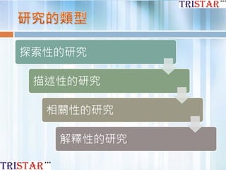 探索性的研究
描述性的研究
相關性的研究
解釋性的研究
 