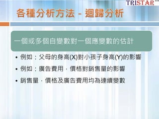 一個或多個自變數對一個應變數的估計
• 例如：父母的身高(X)對小孩子身高(Y)的影響
• 例如：廣告費用，價格對銷售量的影響
• 銷售量，價格及廣告費用均為連續變數
 