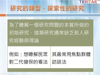 為了瞭解一個研究問題的本質所做的
初始研究，這類研究通常缺乏前人研
究經驗與理論
例如：想瞭解民眾
對二代健保的看法
其最常用焦點群體
訪談法
 