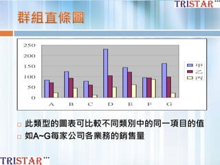  此類型的圖表可比較不同類別中的同一項目的值
 如A~G每家公司各業務的銷售量
0
50
100
150
200
250
A B C D E F G
甲
乙
丙
 