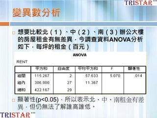  想要比較北（1）、中（2）、南（3）辦公大樓
的房屋租金有無差異，今調查資料ANOVA分析
如下，每坪的租金（百元）
 顯著性(p<0.05)，所以表示北、中、南租金有差
異，但仍無法了解誰高誰低。
 