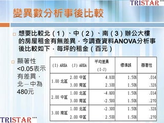  想要比較北（1）、中（2）、南（3）辦公大樓
的房屋租金有無差異，今調查資料ANOVA分析事
後比較如下，每坪的租金（百元）
 顯著性
<0.05表示
有差異，
北－中為
480元
 