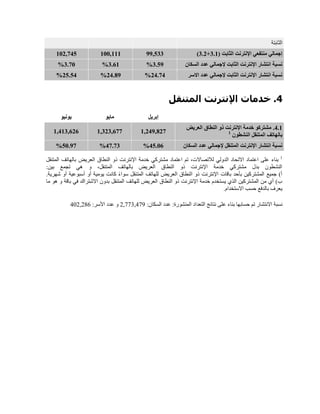 ‫الثابتة‬
( ‫الثابت‬ ‫اإلنترنت‬ ‫منتفعي‬ ‫إجمالي‬2.1+2.9)22,122155,111159,591
‫السكان‬ ‫عدد‬ ‫إلجمالي‬ ‫الثابت‬ ‫اإلنترنت‬ ‫انتشار‬ ‫نسبة‬2.12%2.21%2.55%
‫االسر‬ ‫عدد‬ ‫إلجمالي‬ ‫الثابت‬ ‫اإلنترنت‬ ‫انتشار‬ ‫نسبة‬99.59%99.22%91.19%
4‫المتنقل‬ ‫اإلنترنت‬ ‫خدمات‬ .
‫إبريل‬‫مايو‬‫يونيو‬
9.1‫العريض‬ ‫النطاق‬ ‫ذو‬ ‫اإلنترنت‬ ‫خدمة‬ ‫مشتركو‬ .
‫النشطون‬ ‫المتنقل‬ ‫بالهاتف‬11,992,2951,292,2551,912,292
‫السكان‬ ‫عدد‬ ‫إلجمالي‬ ‫المتنقل‬ ‫اإلنترنت‬ ‫انتشار‬ ‫نسبة‬91.52%95.52%15.25%
1
‫المتنقل‬ ‫بالهاتف‬ ‫العريض‬ ‫النطاق‬ ‫ذو‬ ‫اإلنترنت‬ ‫خدمة‬ ‫مشتركي‬ ‫اعتماد‬ ‫تم‬ ،‫لالتصاالت‬ ‫الدولي‬ ‫االتحاد‬ ‫اعتماد‬ ‫على‬ ‫بناء‬
:‫بين‬ ‫تجمع‬ ‫هي‬ ‫و‬ ،‫المتنقل‬ ‫بالهاتف‬ ‫العريض‬ ‫النطاق‬ ‫ذو‬ ‫اإلنترنت‬ ‫خدمة‬ ‫مشتركي‬ ‫بدل‬ ‫النشطون‬
‫المتنق‬ ‫للهاتف‬ ‫العريض‬ ‫النطاق‬ ‫ذو‬ ‫اإلنترنت‬ ‫باقات‬ ‫بأحد‬ ‫المشتركين‬ ‫جميع‬ )‫أ‬.‫شهرية‬ ‫أو‬ ‫أسبوعية‬ ‫أو‬ ‫يومية‬ ‫كانت‬ ‫سواء‬ ‫ل‬
‫ما‬ ‫هو‬ ‫و‬ ‫باقة‬ ‫في‬ ‫االشتراك‬ ‫بدون‬ ‫المتنقل‬ ‫للهاتف‬ ‫العريض‬ ‫النطاق‬ ‫ذو‬ ‫اإلنترنت‬ ‫خدمة‬ ‫يستخدم‬ ‫الذي‬ ‫المشتركين‬ ‫من‬ ‫أي‬ )‫ب‬
.‫االستخدام‬ ‫حسب‬ ‫بالدفع‬ ‫يعرف‬
:‫السكان‬ ‫عدد‬ :‫المنشورة‬ ‫التعداد‬ ‫نتائج‬ ‫على‬ ‫بناء‬ ‫حسابها‬ ‫تم‬ ‫االنتشار‬ ‫نسبة‬4,442,246:‫األسر‬ ‫عدد‬ ‫و‬214,419
 