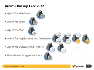 Агенты Backup Exec 2012
• Agent for Windows
• Agent for Linux
• Agent for Mac
• Agent for Applications and Databases
• Agent for VMware and Hyper-V
• Remote media agent for Linux
Symantec Backup Exec™ 2012 11
 