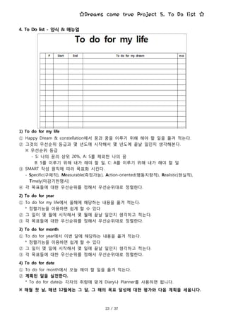 ☆Dreams come true Project 5. To Do list ☆
4. To Do list - 양식 & 매뉴얼
1) To do for my life
① Happy Dream & constellation에서 꿈과 꿈을 이루기 위해 해야 할 일을 옮겨 적는다.
② 그것의 우선순위 등급과 몇 년도에 시작해서 몇 년도에 끝날 일인지 생각해본다.
※ 우선순위 등급
- S: 나의 꿈의 상위 20%, A: S를 제외한 나의 꿈
B: S를 이루기 위해 내가 해야 할 일, C: A를 이루기 위해 내가 해야 할 일
③ SMART 작성 원칙에 따라 목표화 시킨다.
- Specific(구체적), Measurable(측정가능), Action-oriented(행동지향적), Realistic(현실적),
Timely(마감기한명시)
④ 각 목표들에 대한 우선순위를 정해서 우선순위대로 정렬한다.
2) To do for year
① To do for my life에서 올해에 해당하는 내용을 옮겨 적는다.
* 정렬기능을 이용하면 쉽게 할 수 있다
② 그 일이 몇 월에 시작해서 몇 월에 끝날 일인지 생각하고 적는다.
③ 각 목표들에 대한 우선순위를 정해서 우선순위대로 정렬한다.
3) To do for month
① To do for year에서 이번 달에 해당하는 내용을 옮겨 적는다.
* 정렬기능을 이용하면 쉽게 할 수 있다
② 그 일이 몇 일에 시작해서 몇 일에 끝날 일인지 생각하고 적는다.
③ 각 목표들에 대한 우선순위를 정해서 우선순위대로 정렬한다.
4) To do for date
① To do for month에서 오늘 해야 할 일을 옮겨 적는다.
② 계획된 일을 실천한다.
* To do for date는 각자의 취향에 맞게 Diary나 Planner를 사용하면 됩니다.
※ 매월 첫 날, 매년 12월에는 그 달, 그 해의 목표 달성에 대한 평가와 다음 계획을 세웁니다.
 