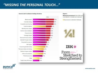 ¼!
“MISSING THE PERSONAL TOUCH...”
 