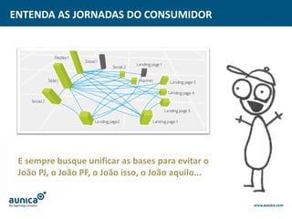 ENTENDA AS JORNADAS DO CONSUMIDOR
E sempre busque unificar as bases para evitar o
João PJ, o João PF, o João isso, o João aquilo...
 