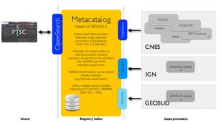 Metadata are stored within an
internal structure including
necessary properties to be compliant
with INSPIRE and HMA
metad...