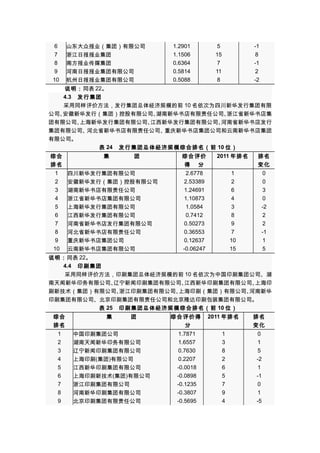 6
7
8
9
10

山东大众报业（集团）有限公司
浙江日报报业集团
南方报业传媒集团
河南日报报业集团有限公司
杭州日报报业集团有限公司
说明：同表 22。
4.3　发行集团

1.2901
1.1506
0.6364
0.5814
0.5088

5
15
7
11
8

-1
8
-1
2
-2

采用同样评价方法，发行集团总体经济规模的前 10 名依次为四川新华发行集团有限
公司、
安徽新华发行（集团）控股有限公司、
湖南新华书店有限责任公司、
浙江省新华书店集
团有限公司、
上海新华发行集团有限公司、
江西新华发行集团有限公司、
河南省新华书店发行
集团有限公司、
河北省新华书店有限责任公司、
重庆新华书店集团公司和云南新华书店集团
有限公司。
表 24　发行集团总体经济规模综合排名（前 10 位）
综合
排名
1
2
3
4
5
6
7
8
9
10

集　　　　团
四川新华发行集团有限公司
安徽新华发行（集团）控股有限公司
湖南新华书店有限责任公司
浙江省新华书店集团有限公司
上海新华发行集团有限公司
江西新华发行集团有限公司
河南省新华书店发行集团有限公司
河北省新华书店有限责任公司
重庆新华书店集团公司
云南新华书店集团有限公司

综合评价
得 分
2.6778
2.53389
1.24691
1.10873
1.0584
0.7412
0.50273
0.36553
0.12637
-0.06247

2011 年排名
1
2
6
4
3
8
9
7
10
15

排名
变化
0
0
3
0
-2
2
2
-1
1
5

说明：同表 22。
4.4　印刷集团
采用同样评价方法，印刷集团总体经济规模的前 10 名依次为中国印刷集团公司、湖
南天闻新华印务有限公司、
辽宁新闻印刷集团有限公司、
江西新华印刷集团有限公司、
上海印
刷新技术（集团）有限公司、
浙江印刷集团有限公司、
上海印刷（集团）有限公司、
河南新华
印刷集团有限公司、北京印刷集团有限责任公司和北京隆达印刷包装集团有限公司。
表 25　印刷集团总体经济规模综合排名（前 10 位）
综合
集　　　团
综合评价得 2011 年排名
排名
排名
1
2
3
4
5
6
7
8
9

分
中国印刷集团公司
湖南天闻新华印务有限公司
辽宁新闻印刷集团有限公司
上海印刷(集团)有限公司
江西新华印刷集团有限公司
上海印刷新技术(集团)有限公司
浙江印刷集团有限公司
河南新华印刷集团有限公司
北京印刷集团有限责任公司

1.7871
1.6557
0.7630
0.2207
-0.0018
-0.0898
-0.1235
-0.3807
-0.5695

变化
1
3
8
2
6
5
7
9
4

0
1
5
-2
1
-1
0
1
-5

 