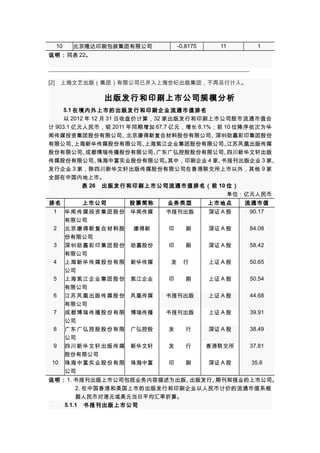 北京隆达印刷包装集团有限公司
说明：同表 22。
10

-0.8175

11

1

[2]　上海文艺出版（集团）有限公司已并入上海世纪出版集团，不再另行计入。

出版发行和印刷上市公司规模分析
5.1 在境内外上市的出版发行和印刷企业流通市值排名
以 2012 年 12 月 31 日收盘价计算， 32 家出版发行和印刷上市公司股市流通市值合
计 903.1 亿元人民币，较 2011 年同期增加 67.7 亿元，增长 8.1%；前 10 位降序依次为华
闻传媒投资集团股份有限公司、
北京康得新复合材料股份有限公司、
深圳劲嘉彩印集团股份
有限公司、
上海新华传媒股份有限公司、
上海紫江企业集团股份有限公司、
江苏凤凰出版传媒
股份有限公司、
成都博瑞传播股份有限公司、
广东广弘控股股份有限公司、
四川新华文轩出版
传媒股份有限公司、
珠海中富实业股份有限公司。
其中，印刷企业 4 家、
书报刊出版企业 3 家、
发行企业 3 家，除四川新华文轩出版传媒股份有限公司在香港联交所上市以外，其他 9 家
全部在中国内地上市。
表 26　出版发行和印刷上市公司流通市值排名（前 10 位）
单位：亿元人民币
排名
上市公司
股票简称
1 华闻传媒投资集团股份 华闻传媒
有限公司
2 北京康得新复合材料股
康得新
份有限公司
3 深圳劲嘉彩印集团股份 劲嘉股份
有限公司
4 上海新华传媒股份有限 新华传媒
公司
5 上海紫江企业集团股份 紫江企业
有限公司
6 江苏凤凰出版传媒股份 凤凰传媒
有限公司
7 成都博瑞传播股份有限 博瑞传播
公司
8 广东广弘控股股份有限 广弘控股
公司
9 四川新华文轩出版传媒 新华文轩
股份有限公司
10 珠海中富实业股份有限 珠海中富
公司

业务类型
书报刊出版

上市地点
深证 A 股

流通市值
90.17

印　　刷

深证 A 股

84.08

印　　刷

深证 A 股

58.42

上证 A 股

50.65

印　　刷

上证 A 股

50.54

书报刊出版

上证 A 股

44.68

书报刊出版

上证 A 股

39.91

发　　行

深证 A 股

38.49

发　　行

香港联交所

37.81

印　　刷

深证 A 股

35.6

发

行

说明： 1. 书报刊出版上市公司包括业务内容描述为出版、
出版发行、
期刊和报业的上市公司。
2. 在中国香港和美国上市的出版发行和印刷企业以人民币计价的流通市值系根
据人民币对港元或美元当日平均汇率折算。
5.1.1　书报刊出版上市公司

 