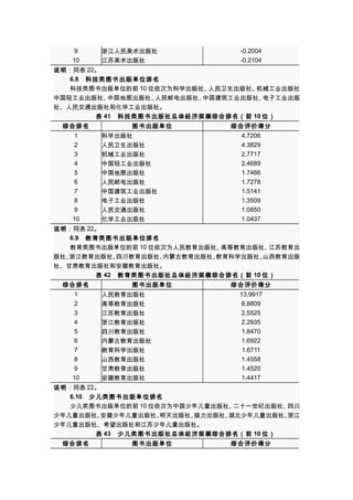 9
10

浙江人民美术出版社
江苏美术出版社

-0.2004
-0.2104

说明：同表 22。
6.8　科技类图书出版单位排名
科技类图书出版单位的前 10 位依次为科学出版社、
人民卫生出版社、
机械工业出版社
中国轻工业出版社、
中国地图出版社、
人民邮电出版社、
中国建筑工业出版社、
电子工业出版
社、人民交通出版社和化学工业出版社。
表 41　科技类图书出版社总体经济规模综合排名（前 10 位）
综合排名
1
2
3
4
5
6
7
8
9
10

图书出版单位
科学出版社
人民卫生出版社
机械工业出版社
中国轻工业出版社
中国地图出版社
人民邮电出版社
中国建筑工业出版社
电子工业出版社
人民交通出版社
化学工业出版社

综合评价得分
4.7206
4.3829
2.7717
2.4689
1.7466
1.7278
1.5141
1.3509
1.0850
1.0437

说明：同表 22。
6.9　教育类图书出版单位排名
教育类图书出版单位的前 10 位依次为人民教育出版社、
高等教育出版社、
江苏教育出
版社、
浙江教育出版社、
四川教育出版社、
内蒙古教育出版社、
教育科学出版社、
山西教育出版
社、甘肃教育出版社和安徽教育出版社。
表 42　教育类图书出版社总体经济规模综合排名（前 10 位）
综合排名
1
2
3
4
5
6
7
8
9
10

图书出版单位
人民教育出版社
高等教育出版社
江苏教育出版社
浙江教育出版社
四川教育出版社
内蒙古教育出版社
教育科学出版社
山西教育出版社
甘肃教育出版社
安徽教育出版社

综合评价得分
13.9917
8.8809
2.5525
2.2935
1.8470
1.6922
1.6711
1.4558
1.4520
1.4417

说明：同表 22。
6.10　少儿类图书出版单位排名
少儿类图书出版单位的前 10 位依次为中国少年儿童出版社、
二十一世纪出版社、
四川
少年儿童出版社、
安徽少年儿童出版社、
明天出版社、
接力出版社、
湖北少年儿童出版社、
浙江
少年儿童出版社、希望出版社和江苏少年儿童出版社。
表 43　少儿类图书出版社总体经济规模综合排名（前 10 位）
综合排名

图书出版单位

综合评价得分

 