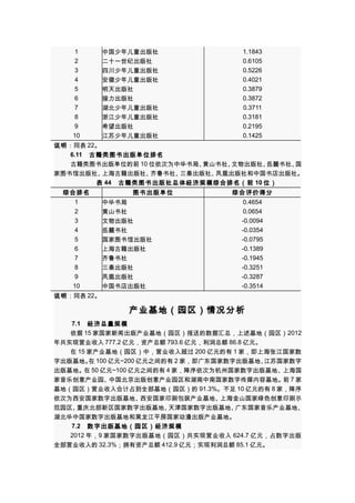 1
2
3
4
5
6
7
8
9
10

中国少年儿童出版社
二十一世纪出版社
四川少年儿童出版社
安徽少年儿童出版社
明天出版社
接力出版社
湖北少年儿童出版社
浙江少年儿童出版社
希望出版社
江苏少年儿童出版社

1.1843
0.6105
0.5226
0.4021
0.3879
0.3872
0.3711
0.3181
0.2195
0.1425

说明：同表 22。
6.11　古籍类图书出版单位排名
古籍类图书出版单位的前 10 位依次为中华书局、
黄山书社、
文物出版社、
岳麓书社、
国
家图书馆出版社、
上海古籍出版社、
齐鲁书社、
三秦出版社、
凤凰出版社和中国书店出版社。
表 44　古籍类图书出版社总体经济规模综合排名（前 10 位）
综合排名
1
2
3
4
5
6
7
8
9
10

图书出版单位
中华书局
黄山书社
文物出版社
岳麓书社
国家图书馆出版社
上海古籍出版社
齐鲁书社
三秦出版社
凤凰出版社
中国书店出版社

综合评价得分
0.4654
0.0654
-0.0094
-0.0354
-0.0795
-0.1389
-0.1945
-0.3251
-0.3287
-0.3514

说明：同表 22。

产业基地（园区）情况分析
7.1　经济总量规模
依据 15 家国家新闻出版产业基地（园区）报送的数据汇总，上述基地（园区）2012
年共实现营业收入 777.2 亿元，资产总额 793.6 亿元，利润总额 86.8 亿元。
在 15 家产业基地（园区）中，营业收入超过 200 亿元的有 1 家，即上海张江国家数
字出版基地。 100 亿元~200 亿元之间的有 2 家，即广东国家数字出版基地、
在
江苏国家数字
出版基地。在 50 亿元~100 亿元之间的有 4 家，降序依次为杭州国家数字出版基地、上海国
家音乐创意产业园、中国北京出版创意产业园区和湖南中南国家数字传媒内容基地。 7 家
前
基地（园区）营业收入合计占到全部基地（园区）的 91.3%。不足 10 亿元的有 8 家，降序
依次为西安国家数字出版基地、
西安国家印刷包装产业基地、
上海金山国家绿色创意印刷示
范园区、
重庆北部新区国家数字出版基地、
天津国家数字出版基地、
广东国家音乐产业基地、
湖北华中国家数字出版基地和黑龙江平房国家动漫出版产业基地。
7.2　数字出版基地（园区）经济规模
2012 年，9 家国家数字出版基地（园区）共实现营业收入 624.7 亿元，占数字出版
全部营业收入的 32.3%；拥有资产总额 412.9 亿元；实现利润总额 85.1 亿元。

 