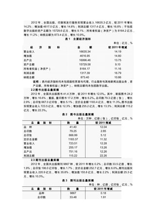 2012 年，全国出版、印刷和发行服务实现营业收入 16635.3 亿元，较 2011 年增长
14.2%；增加值 4617.0 亿元，增长 14.8%；利润总额 1317.4 亿元，增长 16.8%；不包括
数字出版的资产总额为 15729.6 亿元，增长 9.1%；所有者权益（净资产）为 8164.2 亿元，
增长 11.2%；纳税总额为 873.4 亿元，增长 10.9%。
表 1　主要经济指标
单位：亿元，%
经　　济　　指　　标

金　　　额

较 2011 年增减

营业收入

16635.34

14.19

增加值

4616.95

14.80

总产出

16996.46

13.75

资产总额

15729.58

9.10

所有者权益（净资产）

8164.17

11.16

利润总额

1317.39

16.79

纳税总额

873.40

10.86

说明：表内经济指标均未包括版权贸易与代理、行业服务与其他新闻出版业务，资
产总额、所有者权益（净资产）、纳税总额均未包括数字出版。
2.2 图书出版总量规模
2012 年，全国共出版图书 41.4 万种，较 2011 年增长 12.0%。其中，新版图书 24.2
万种，增长 16.6%；重版、
重印图书 17.2 万种，增长 6.2%。
总印数 79.3 亿册（张），增长
2.9%；总印张 667.0 亿印张，增长 5.1%；定价总金额 1183.4 亿元，增长 11.3%。
图书出版
723.5 亿元，增长 12.3%；增加值 255.2 亿元，增长 13.3%；利润总额 115.2
实现营业收入
亿元，增长 22.3%。
表 2　图书出版总量规模
单位：万种，亿册（张），亿印张，亿元，%
总　量　指　标
品　种
总印数
总印张
定价总金额
营业收入
增加值
总产出
利润总额

数　　量
41.40
79.25
666.99
1183.37
723.51
255.17
751.16
115.22

较 2011 增减
12.04
2.85
5.12
11.32
12.28
13.26
12.26
22.26

2.3 期刊出版总量规模
2012 年，全国共出版期刊 9867 种，较 2011 年增长 0.2%；总印数 33.5 亿册，增长
1.9%；总印张 196.0 亿印张，增长 1.7%；定价总金额 252.7 亿元，增长 6.0%。
期刊出版实
220.9 亿元，增长 35.8%；增加值 155.8 亿元，增长 2.2% ；利润总额 25.3 亿
现营业收入
元，增长 10.3%。
表 3　期刊出版总量规模
单位：种，亿册，亿印张，亿元，%
总　量　指　标

数　　量

较 2011 年增减

品种
总印数

9867
33.48

0.18
1.91

 