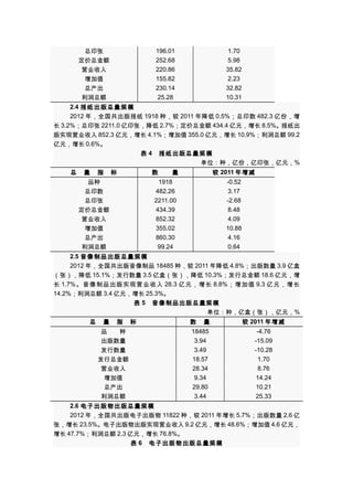 196.01
1.70
总印张
252.68
5.98
定价总金额
220.86
35.82
营业收入
155.82
2.23
增加值
230.14
32.82
总产出
25.28
10.31
利润总额
2.4 报纸出版总量规模
2012 年，全国共出版报纸 1918 种，较 2011 年降低 0.5% ；总印数 482.3 亿份，增
长 3.2%；总印张 2211.0 亿印张，降低 2.7%；定价总金额 434.4 亿元，增长 8.5%。报纸出
版实现营业收入 852.3 亿元，增长 4.1%；增加值 355.0 亿元，增长 10.9%；利润总额 99.2
亿元，增长 0.6%。
表 4　报纸出版总量规模
单位：种，亿份，亿印张，亿元，%
总　量　指　标
品种
总印数
总印张
定价总金额
营业收入
增加值
总产出
利润总额

数　　量
1918
482.26
2211.00
434.39
852.32
355.02
860.30
99.24

较 2011 年增减
-0.52
3.17
-2.68
8.48
4.09
10.88
4.16
0.64

2.5 音像制品出版总量规模
2012 年，全国共出版音像制品 18485 种，较 2011 年降低 4.8%；出版数量 3.9 亿盒
（张），降低 15.1%；发行数量 3.5 亿盒（张），降低 10.3%；发行总金额 18.6 亿元，增
长 1.7% 。音像制品出版实现营业收入 28.3 亿元，增长 8.8% ；增加值 9.3 亿元，增长
14.2%；利润总额 3.4 亿元，增长 25.3%。
表 5　音像制品出版总量规模
单位：种，亿盒（张），亿元，%
总　量　指　标

数　量

较 2011 年增减

品　　种
出版数量
发行数量
发行总金额
营业收入
增加值
总产出
利润总额

18485
3.94
3.49
18.57
28.34
9.34
29.80
3.44

-4.76
-15.09
-10.28
1.70
8.76
14.24
10.21
25.33

2.6 电子出版物出版总量规模
2012 年，全国共出版电子出版物 11822 种，较 2011 年增长 5.7%；出版数量 2.6 亿
张，增长 23.5%。电子出版物出版实现营业收入 9.2 亿元，增长 48.6%；增加值 4.6 亿元，
增长 47.7%；利润总额 2.3 亿元，增长 76.8%。
表 6　电子出版物出版总量规模

 
