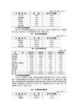 总　量　指　标

数　　量

品　种
出版数量
营业收入
增加值
总产出
利润总额

11822
2.63
9.23
4.58
9.50
2.27

单位：种，亿张，亿元，%
较 2011 年增减
5.65
23.47
48.58
47.66
51.34
76.77

2.7 数字出版总量规模
2012 年，数字出版实现营业收入 1935.5 亿元，较 2011 年增长 40.5% ；增加值
542.3 亿元，增长 39.3%；利润总额 152.0 亿元，增长 42.4%。
表 7　数字出版总量规模
单位：亿元，%
总　量　指　标
营业收入
增加值
总产出
利润总额

金　　额
1935.49
542.26
1935.49
151.95

较 2011 年增减
40.47
39.26
40.47
42.44

表 8　数字出版的构成
单位：亿元
类　　　　别

营业收入

增加值

总产出

利润总额

手机出版
网络游戏
数字期刊
电子书
数字报纸（网络版）
网络广告
网络动漫
在线音乐
博　客

486.50
569.60
10.83
31.00
15.90
753.10
10.36
18.20
40.00

136.30
159.58
3.03
8.69
4.45
210.99
2.90
5.10
11.21

486.5
569.6
10.83
31
15.9
753.1
10.36
18.2
40

38.19
44.72
0.85
2.43
1.25
59.12
0.81
1.43
3.14

合　计

1935.49

542.26

1935.49

151.95

2.8 印刷复制总量规模
2012 年，全国图书、报纸、其他出版物黑白印刷产量 3.3 亿令，较 2011 年增长
8.5%；彩色印刷产量 16.8 亿对开色令，增长 7.7%；装订产量 3.0 亿令，增长 2.6%。印刷
复制（包括出版物印刷、
包装装潢印刷、
其他印刷品印刷、
专项印刷、
打字复印、
复制和印刷物
资供销）实现营业收入 10360.5 亿元，增长 11.3%；增加值 2679.5 亿元，增长 15.3%；利
润总额 721.8 亿元，增长 17.4%。
表 9　印刷复制总量规模
单位：亿元，%
总　量　指　标

金　　额

较 2011 年增减

营业收入
增加值

10360.49
2679.51

11.34
15.25

 