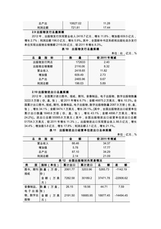 总产出
利润总额

10627.02
721.81

11.28
17.44

2.9 出版物发行总量规模
2012 年，出版物发行实现营业收入 2418.7 亿元，增长 11.8%；增加值 609.5 亿元，
增长 2.7%；利润总额 196.0 亿元，增长 5.9%。
其中，全国新华书店系统和出版社自办发行
2116.06 亿元，较 2011 年增长 8.3%。
单位实现出版物总销售额
表 10　出版物发行总量规模
单位：处，亿元，%
总　量　指　标

数　　量
172633
2116.06
2418.65
609.49
2465.96
196.03

出版物发行网点
出版物总销售额
营业收入
增加值
总产出
利润总额

较 2011 年增减
2.40
8.32
11.82
2.73
9.67
5.89

2.10 出版物进出口总量规模
2012 年，全国累计进口图书、报纸、期刊、音像制品、电子出版物、数字出版物数量
3222.5 万册（份、 张），较 2011 年增长 6.7%；金额 46875.2 万美元，增长 10.3%。
盒、
全
国累计出口图书、
报纸、
期刊、
音像制品、
电子出版物、
数字出版物数量 2087.9 万册（份、
盒、
[
张），增长 34.1%；金额 9474.1 万美元，增长 28.1%。其中，全国出版物进出口经营单位
1648.6 万册（份、盒、张），增长 43.1% ；金额 4896.7 万美元，增长
累计出口数量
24.2%] 。进出口总额 55585.8 万美元（其中，全国出版物进出口经营单位进出口总额
51704.3 万美元，较 2011 年增长 11.3% ）。出版物进出口实现营业收入 86.5 亿元，增长
34.4%；增加值 5.8 亿元，增长 17.8%；利润总额 2.1 亿元，增长 21.1%。
表 11　出版物进出口经营单位进出口总体规模
单位：亿元，%
总　体　指　标

金　　额

较 2011 年增减

营业收入
增加值
总产出
利润总额

86.46
5.78
87.10
2.14

34.37
17.77
34.29
21.09

表 12　全国出版物对外贸易情况
类　　型

累计出口
图书、期刊 数 量 （ 万 册 、 2061.77
报纸
份）

累计进口
3203.96

总　　额
5265.73

差　　额
-1142.19

金额（万美
元）

7282.58

30189.2

37471.78

-22906.62

数量（万盒、
张）

26.15

18.56

44.71

7.59

金额（万美
元）

2191.50

16685.95

18877.45

-14494.45

音像制品、
电子出版
物、数字出
版物

指标（单位）

 