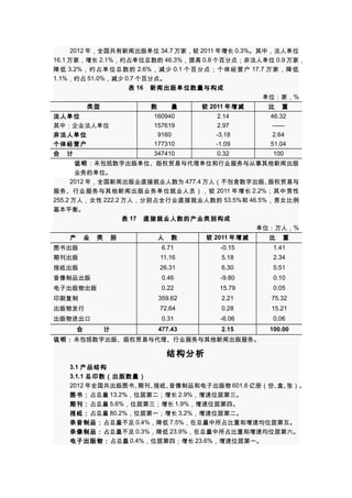 2012 年，全国共有新闻出版单位 34.7 万家，较 2011 年增长 0.3%。其中，法人单位
16.1 万家，增长 2.1%，约占单位总数的 46.3%，提高 0.8 个百分点；非法人单位 0.9 万家，
降低 3.2% ，约占单位总数的 2.6% ，减少 0.1 个百分点；个体经营户 17.7 万家，降低
1.1%，约占 51.0%，减少 0.7 个百分点。
表 16　新闻出版单位数量与构成
单位：家，%
类型

数　　量

较 2011 年增减

比　重

法人单位
其中：企业法人单位
非法人单位
个体经营户

160940
157619
9160
177310

2.14
2.97
-3.18
-1.09

46.32
——
2.64
51.04

合　计

347410

0.32

100

说明：未包括数字出版单位、版权贸易与代理单位和行业服务与从事其他新闻出版
业务的单位。
2012 年，全国新闻出版业直接就业人数为 477.4 万人（不包含数字出版、
版权贸易与
服务、行业服务与其他新闻出版业务单位就业人员），较 2011 年增长 2.2% ；其中男性
255.2 万人，女性 222.2 万人，分别占全行业直接就业人数的 53.5% 和 46.5% ，男女比例
基本平衡。
表 17　直接就业人数的产业类别构成
单位：万人，%
产　业　类　别

人　数

较 2011 年增减

比　重

图书出版

6.71

-0.15

1.41

期刊出版

11.16

5.18

2.34

报纸出版

26.31

6.30

5.51

音像制品出版

0.46

-9.80

0.10

电子出版物出版

0.22

15.79

0.05

印刷复制

359.62

2.21

75.32

出版物发行

72.64

0.28

15.21

出版物进出口

0.31

-6.06

0.06

477.43

2.15

100.00

合　　　计

说明：未包括数字出版、版权贸易与代理、行业服务与其他新闻出版服务。

结构分析
3.1 产品结构
3.1.1 总印数（出版数量）
2012 年全国共出版图书、
期刊、
报纸、
音像制品和电子出版物 601.6 亿册（份、 张）。
盒、
图书：占总量 13.2%，位居第二；增长 2.9%，增速位居第三。
期刊：占总量 5.6%，位居第三；增长 1.9%，增速位居第四。
报纸：占总量 80.2%，位居第一；增长 3.2%，增速位居第二。
录音制品：占总量不足 0.4%，降低 7.5%，在总量中所占比重和增速均位居第五。
录像制品：占总量不足 0.3%，降低 23.9%，在总量中所占比重和增速均位居第六。
电子出版物：占总量 0.4%，位居第四；增长 23.6%，增速位居第一。

 