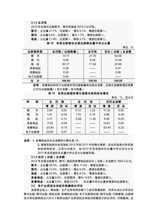 3.1.2 总印张
2012 年全国共出版图书、期刊和报纸 3074.0 亿印张。
图书：占总量 21.7%，位居第二；增长 5.1%，增速位居第一。
期刊：占总量 6.4%，位居第三；增长 1.7%，增速位居第二。
报纸：占总量 71.9%，位居第一；降低 2.7%，增速位居第三。
表 18　各类出版物在全部出版物总量中所占比重
单位：%
出版物类型

总印数（出版数量）

总印张

定价（出版）总金额

图　书
期　刊
报　纸
录音制品
录像制品
电子出版物

13.17
5.56
80.17
0.38
0.28
0.44

21.70
6.38
71.92
——
——
——

62.55
13.36
22.96
0.57
0.56
——

合　计

100.00

100.00

100.00

说明：音像制品和电子出版物采用出版数量和出版总金额，出版总金额数值的测算
公式为出版数量×（发行金额／发行数量）
表 19　各类出版物的增长速度与结构变动情况
单位：%，百分点
类　　型

总　印　数

总　印　张

定价总金额

图　　书

增 速
2.85

变 动
0.00

增 速
5.12

变 动
1.23

增 速
11.32

变 动
0.93

期　　刊

1.91

-0.05

1.70

0.16

5.98

-0.46

报　　纸

3.17

0.14

-2.68

-1.39

8.48

-0.25

录音制品

-7.52

-0.04

——

——

10.61

0.00

录像制品

-23.85

-0.10

——

——

-20.45

-0.22

电子出版物

23.56

0.07

——

——

——

——

说明：1. 音像制品定价总金额的计算见表 18。
2. 增速系指表内各项指标 2012 年较 2011 年的增长速度；变动系指表内各项指
标的结构变动，以百分点表示，由 2012 年各项指标在总量中所占百分比与
2011 年该项指标在总量中所占百分比相减而得。
3.1.3 定价（出版）总金额
2012 年全国出版图书、
期刊、
报纸和音像制品的定价（出版）总金额为 1892.0 亿元。
图书：占总量 62.5%，位居第一；增长 11.3%，增速位居第一。
期刊：占总量 13.4%，位居第三；增长 6.0%，增速位居第四。
报纸：占总量 23.0%，位居第二；增长 8.5％，增速位居第三。
录音制品：占总量 0.6%，位居第四；增长 10.6%，增速位居第二。
录像制品：占总量 0.6%，降低 20.5%，，在总量中所占比重和增速均位居第五。
3.2　各产业类别总体经济规模综合评价
选取营业收入、增加值、总产出和利润总额 4 个经济规模指标，采用主成分分析法对
图书出版、
期刊出版、
报纸出版、
音像制品出版、
电子出版物出版、
数字出版、
印刷复制、
出版物
发行和出版物进出口共 9 个新闻出版产业类别的总体经济规模进行综合评价。
印刷复制、
出

 