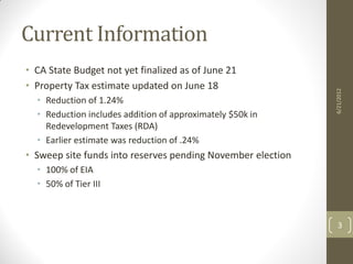Current Information
• CA State Budget not yet finalized as of June 21
• Property Tax estimate updated on June 18




                                                             6/21/2012
  • Reduction of 1.24%
  • Reduction includes addition of approximately $50k in
    Redevelopment Taxes (RDA)
  • Earlier estimate was reduction of .24%
• Sweep site funds into reserves pending November election
  • 100% of EIA
  • 50% of Tier III



                                                               3
 
