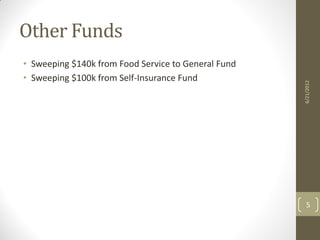Other Funds
• Sweeping $140k from Food Service to General Fund
• Sweeping $100k from Self-Insurance Fund




                                                     6/21/2012
                                                       5
 