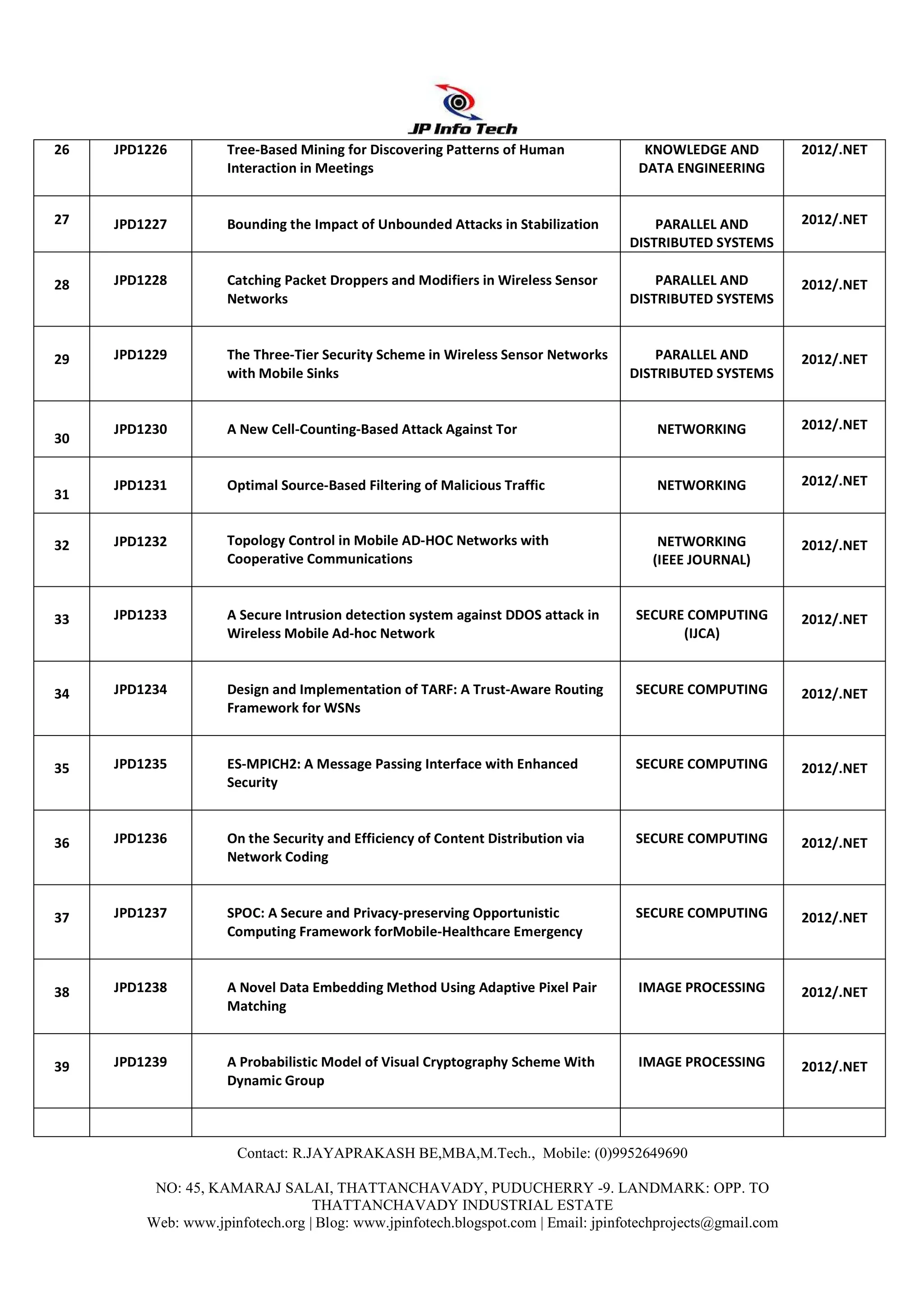 26   JPD1226         Tree-Based Mining for Discovering Patterns of Human             KNOWLEDGE AND           2012/.NET
                     Interaction in Meetings                                        DATA ENGINEERING


27   JPD1227         Bounding the Impact of Unbounded Attacks in Stabilization         PARALLEL AND          2012/.NET
                                                                                   DISTRIBUTED SYSTEMS

28   JPD1228         Catching Packet Droppers and Modifiers in Wireless Sensor         PARALLEL AND          2012/.NET
                     Networks                                                      DISTRIBUTED SYSTEMS



29   JPD1229         The Three-Tier Security Scheme in Wireless Sensor Networks        PARALLEL AND          2012/.NET
                     with Mobile Sinks                                             DISTRIBUTED SYSTEMS


     JPD1230         A New Cell-Counting-Based Attack Against Tor                      NETWORKING            2012/.NET
30


     JPD1231         Optimal Source-Based Filtering of Malicious Traffic               NETWORKING            2012/.NET
31


32   JPD1232         Topology Control in Mobile AD-HOC Networks with                   NETWORKING            2012/.NET
                     Cooperative Communications                                       (IEEE JOURNAL)


33   JPD1233         A Secure Intrusion detection system against DDOS attack in     SECURE COMPUTING         2012/.NET
                     Wireless Mobile Ad-hoc Network                                       (IJCA)



34   JPD1234         Design and Implementation of TARF: A Trust-Aware Routing       SECURE COMPUTING         2012/.NET
                     Framework for WSNs



35   JPD1235         ES-MPICH2: A Message Passing Interface with Enhanced           SECURE COMPUTING         2012/.NET
                     Security



36   JPD1236         On the Security and Efficiency of Content Distribution via     SECURE COMPUTING         2012/.NET
                     Network Coding



37   JPD1237         SPOC: A Secure and Privacy-preserving Opportunistic            SECURE COMPUTING         2012/.NET
                     Computing Framework forMobile-Healthcare Emergency



38   JPD1238         A Novel Data Embedding Method Using Adaptive Pixel Pair        IMAGE PROCESSING         2012/.NET
                     Matching



39   JPD1239         A Probabilistic Model of Visual Cryptography Scheme With       IMAGE PROCESSING         2012/.NET
                     Dynamic Group



                      Contact: R.JAYAPRAKASH BE,MBA,M.Tech., Mobile: (0)9952649690

          NO: 45, KAMARAJ SALAI, THATTANCHAVADY, PUDUCHERRY -9. LANDMARK: OPP. TO
                                  THATTANCHAVADY INDUSTRIAL ESTATE
         Web: www.jpinfotech.org | Blog: www.jpinfotech.blogspot.com | Email: jpinfotechprojects@gmail.com
 