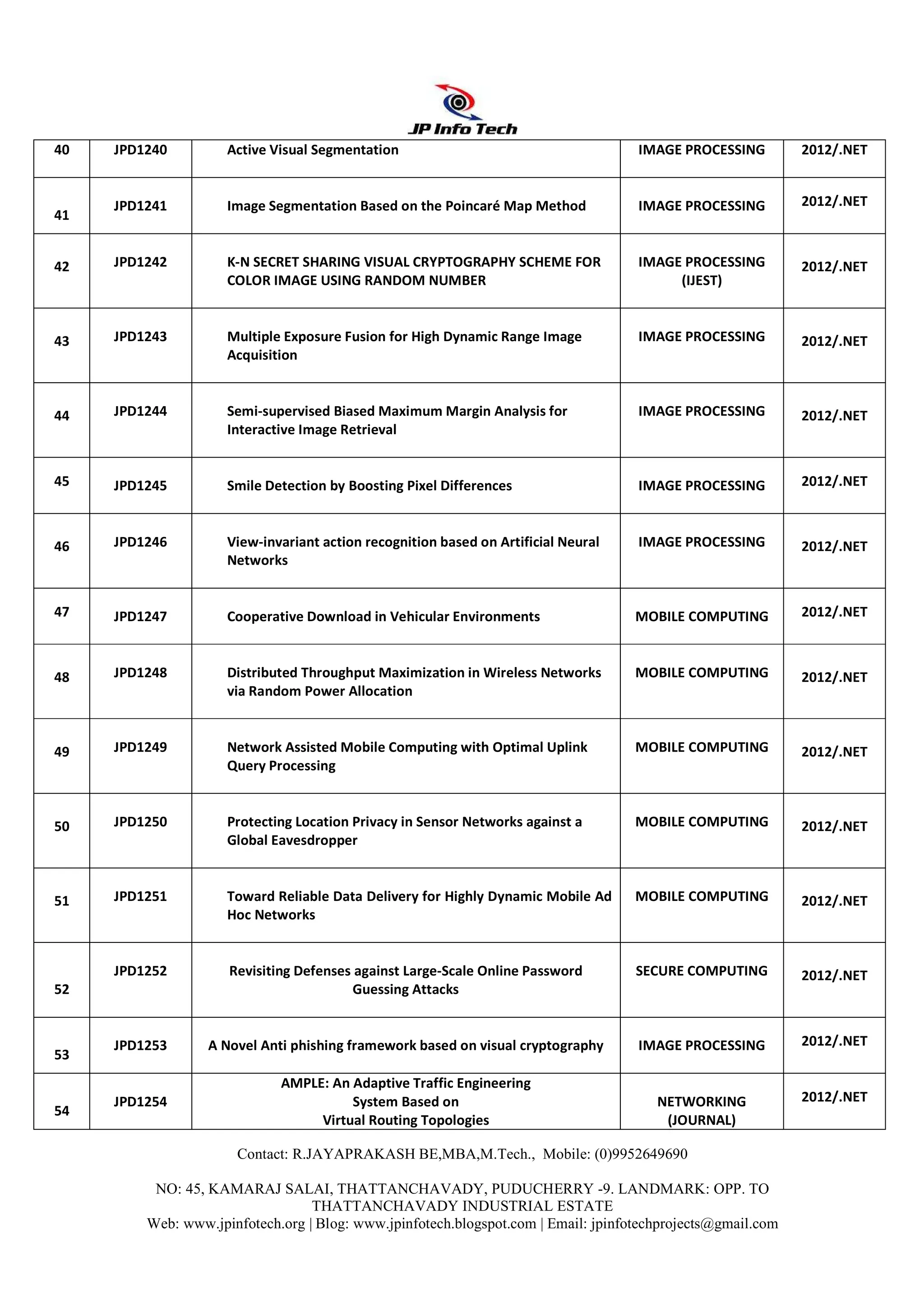 40   JPD1240         Active Visual Segmentation                                     IMAGE PROCESSING         2012/.NET


     JPD1241         Image Segmentation Based on the Poincaré Map Method            IMAGE PROCESSING         2012/.NET
41


42   JPD1242         K-N SECRET SHARING VISUAL CRYPTOGRAPHY SCHEME FOR              IMAGE PROCESSING         2012/.NET
                     COLOR IMAGE USING RANDOM NUMBER                                     (IJEST)



43   JPD1243         Multiple Exposure Fusion for High Dynamic Range Image          IMAGE PROCESSING         2012/.NET
                     Acquisition



44   JPD1244         Semi-supervised Biased Maximum Margin Analysis for             IMAGE PROCESSING         2012/.NET
                     Interactive Image Retrieval


45   JPD1245         Smile Detection by Boosting Pixel Differences                  IMAGE PROCESSING         2012/.NET



46   JPD1246         View-invariant action recognition based on Artificial Neural   IMAGE PROCESSING         2012/.NET
                     Networks


47   JPD1247         Cooperative Download in Vehicular Environments                 MOBILE COMPUTING         2012/.NET



48   JPD1248         Distributed Throughput Maximization in Wireless Networks       MOBILE COMPUTING         2012/.NET
                     via Random Power Allocation



49   JPD1249         Network Assisted Mobile Computing with Optimal Uplink          MOBILE COMPUTING         2012/.NET
                     Query Processing



50   JPD1250         Protecting Location Privacy in Sensor Networks against a       MOBILE COMPUTING         2012/.NET
                     Global Eavesdropper



51   JPD1251         Toward Reliable Data Delivery for Highly Dynamic Mobile Ad     MOBILE COMPUTING         2012/.NET
                     Hoc Networks


     JPD1252         Revisiting Defenses against Large-Scale Online Password        SECURE COMPUTING         2012/.NET
52                                       Guessing Attacks


     JPD1253      A Novel Anti phishing framework based on visual cryptography      IMAGE PROCESSING         2012/.NET
53
                             AMPLE: An Adaptive Traffic Engineering
     JPD1254                           System Based on                                 NETWORKING            2012/.NET
54
                                  Virtual Routing Topologies                            (JOURNAL)

                      Contact: R.JAYAPRAKASH BE,MBA,M.Tech., Mobile: (0)9952649690

          NO: 45, KAMARAJ SALAI, THATTANCHAVADY, PUDUCHERRY -9. LANDMARK: OPP. TO
                                  THATTANCHAVADY INDUSTRIAL ESTATE
         Web: www.jpinfotech.org | Blog: www.jpinfotech.blogspot.com | Email: jpinfotechprojects@gmail.com
 
