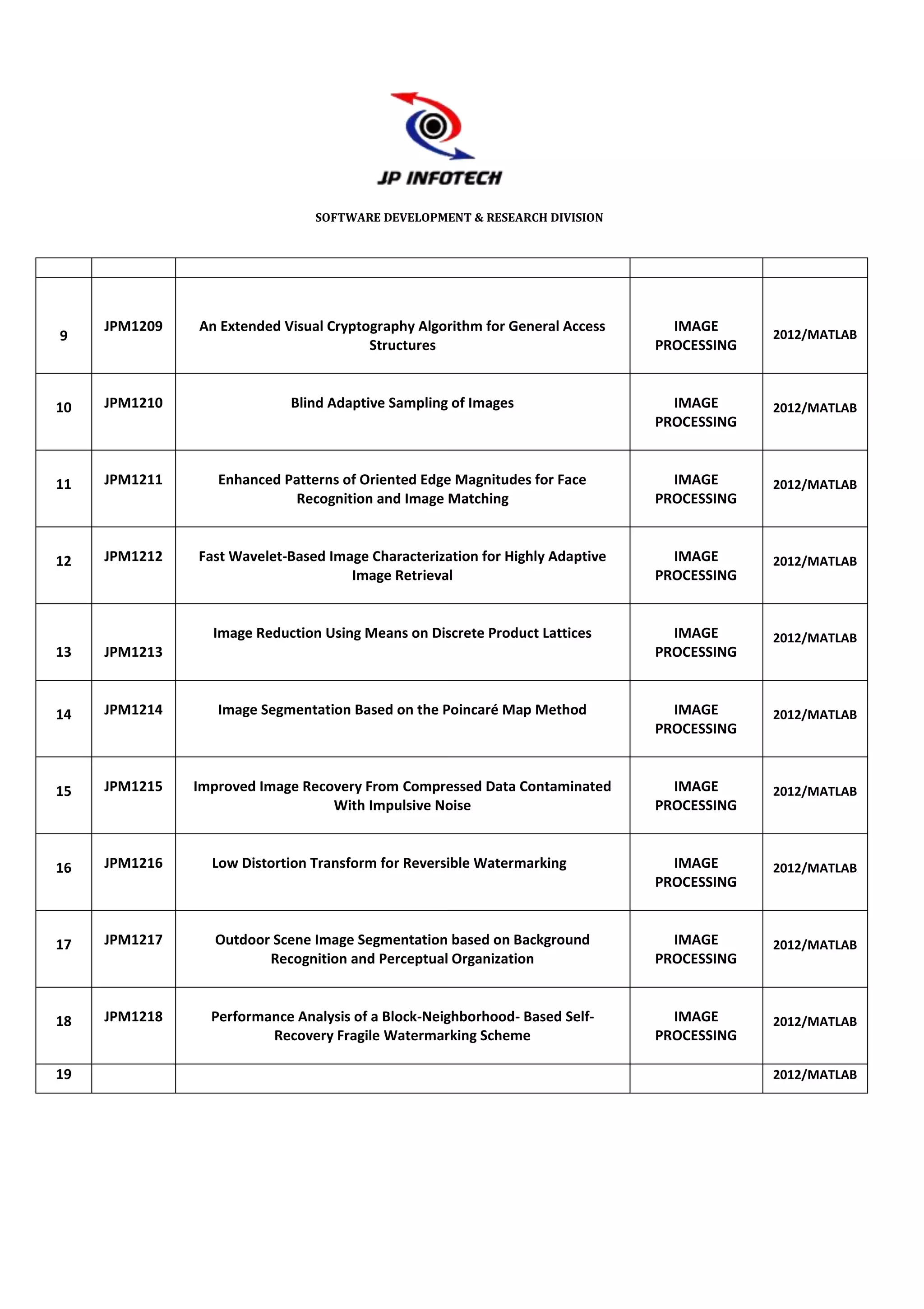 SOFTWARE DEVELOPMENT & RESEARCH DIVISION




     JPM1209   An Extended Visual Cryptography Algorithm for General Access      IMAGE
9                                                                                           2012/MATLAB
                                        Structures                             PROCESSING



10   JPM1210                Blind Adaptive Sampling of Images                    IMAGE      2012/MATLAB
                                                                               PROCESSING



11   JPM1211      Enhanced Patterns of Oriented Edge Magnitudes for Face         IMAGE      2012/MATLAB
                            Recognition and Image Matching                     PROCESSING



12   JPM1212   Fast Wavelet-Based Image Characterization for Highly Adaptive     IMAGE      2012/MATLAB
                                     Image Retrieval                           PROCESSING


                 Image Reduction Using Means on Discrete Product Lattices        IMAGE      2012/MATLAB
13   JPM1213                                                                   PROCESSING



14   JPM1214      Image Segmentation Based on the Poincaré Map Method            IMAGE      2012/MATLAB
                                                                               PROCESSING



15   JPM1215   Improved Image Recovery From Compressed Data Contaminated         IMAGE      2012/MATLAB
                                  With Impulsive Noise                         PROCESSING



16   JPM1216     Low Distortion Transform for Reversible Watermarking            IMAGE      2012/MATLAB
                                                                               PROCESSING



17   JPM1217     Outdoor Scene Image Segmentation based on Background            IMAGE      2012/MATLAB
                        Recognition and Perceptual Organization                PROCESSING



18   JPM1218     Performance Analysis of a Block-Neighborhood- Based Self-       IMAGE      2012/MATLAB
                         Recovery Fragile Watermarking Scheme                  PROCESSING

19                                                                                          2012/MATLAB
 