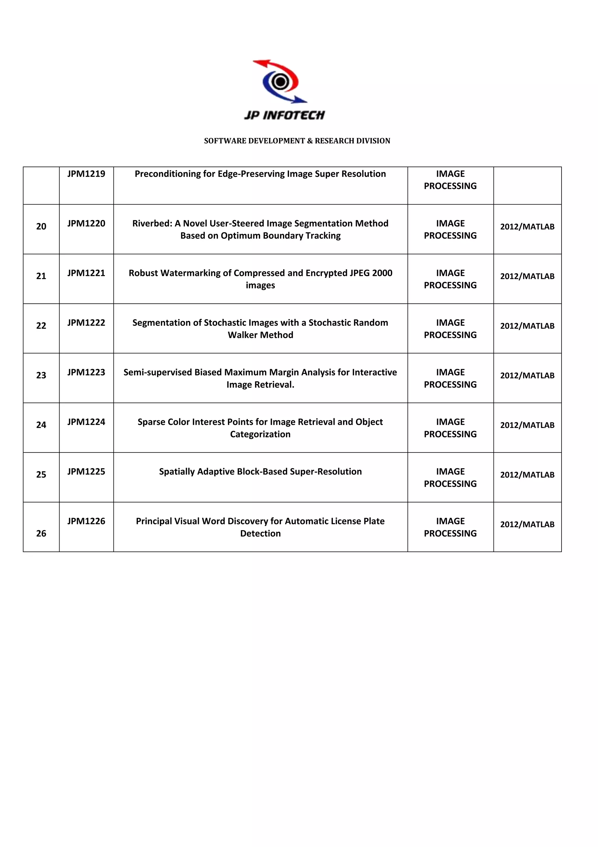 SOFTWARE DEVELOPMENT & RESEARCH DIVISION



     JPM1219     Preconditioning for Edge-Preserving Image Super Resolution       IMAGE
                                                                                PROCESSING



20   JPM1220    Riverbed: A Novel User-Steered Image Segmentation Method          IMAGE      2012/MATLAB
                           Based on Optimum Boundary Tracking                   PROCESSING



21   JPM1221    Robust Watermarking of Compressed and Encrypted JPEG 2000         IMAGE      2012/MATLAB
                                         images                                 PROCESSING



22   JPM1222     Segmentation of Stochastic Images with a Stochastic Random       IMAGE      2012/MATLAB
                                      Walker Method                             PROCESSING



23   JPM1223   Semi-supervised Biased Maximum Margin Analysis for Interactive     IMAGE      2012/MATLAB
                                      Image Retrieval.                          PROCESSING



24   JPM1224      Sparse Color Interest Points for Image Retrieval and Object     IMAGE      2012/MATLAB
                                         Categorization                         PROCESSING



25   JPM1225           Spatially Adaptive Block-Based Super-Resolution            IMAGE      2012/MATLAB
                                                                                PROCESSING


     JPM1226     Principal Visual Word Discovery for Automatic License Plate      IMAGE      2012/MATLAB
26                                        Detection                             PROCESSING
 