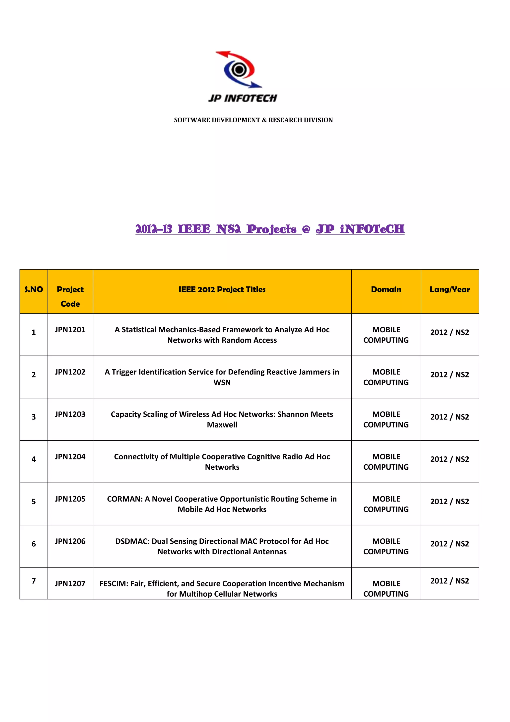 SOFTWARE DEVELOPMENT & RESEARCH DIVISION




                          2012-13 IEEE NS2 Projects @ JP iNFOTeCH



S.NO   Project                        IEEE 2012 Project Titles                          Domain     Lang/Year
        Code


 1     JPN1201       A Statistical Mechanics-Based Framework to Analyze Ad Hoc           MOBILE    2012 / NS2
                                    Networks with Random Access                        COMPUTING



 2     JPN1202    A Trigger Identification Service for Defending Reactive Jammers in     MOBILE    2012 / NS2
                                                  WSN                                  COMPUTING



 3     JPN1203      Capacity Scaling of Wireless Ad Hoc Networks: Shannon Meets          MOBILE    2012 / NS2
                                               Maxwell                                 COMPUTING



 4     JPN1204      Connectivity of Multiple Cooperative Cognitive Radio Ad Hoc          MOBILE    2012 / NS2
                                              Networks                                 COMPUTING



 5     JPN1205     CORMAN: A Novel Cooperative Opportunistic Routing Scheme in           MOBILE    2012 / NS2
                                    Mobile Ad Hoc Networks                             COMPUTING



 6     JPN1206       DSDMAC: Dual Sensing Directional MAC Protocol for Ad Hoc            MOBILE    2012 / NS2
                              Networks with Directional Antennas                       COMPUTING


 7     JPN1207   FESCIM: Fair, Efficient, and Secure Cooperation Incentive Mechanism     MOBILE    2012 / NS2
                                     for Multihop Cellular Networks                    COMPUTING
 