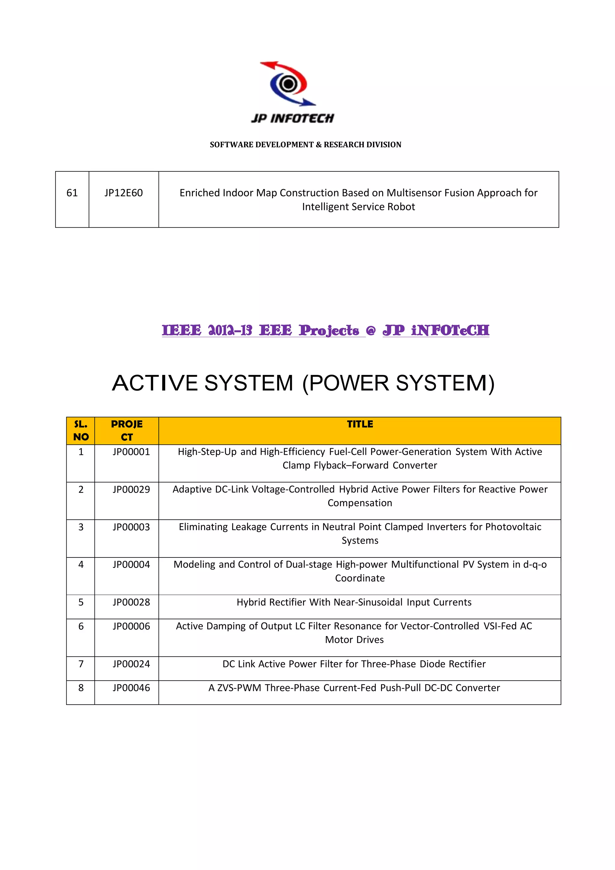 SOFTWARE DEVELOPMENT & RESEARCH DIVISION




61       JP12E60      Enriched Indoor Map Construction Based on Multisensor Fusion Approach for
                                              Intelligent Service Robot




                    IEEE 2012-13 EEE Projects @ JP iNFOTeCH


          ACTIVE SYSTEM (POWER SYSTEM)
 SL.      PROJE                                            TITLE
 NO         CT
     1      CO
          JP00001     High-Step-Up and High-Efficiency Fuel-Cell Power-Generation System With Active
            DE                              Clamp Flyback–Forward Converter

     2    JP00029    Adaptive DC-Link Voltage-Controlled Hybrid Active Power Filters for Reactive Power
                                                       Compensation

     3    JP00003     Eliminating Leakage Currents in Neutral Point Clamped Inverters for Photovoltaic
                                                         Systems

     4    JP00004    Modeling and Control of Dual-stage High-power Multifunctional PV System in d-q-o
                                                        Coordinate

     5    JP00028                 Hybrid Rectifier With Near-Sinusoidal Input Currents

     6    JP00006    Active Damping of Output LC Filter Resonance for Vector-Controlled VSI-Fed AC
                                                      Motor Drives

     7    JP00024              DC Link Active Power Filter for Three-Phase Diode Rectifier

     8    JP00046           A ZVS-PWM Three-Phase Current-Fed Push-Pull DC-DC Converter
 