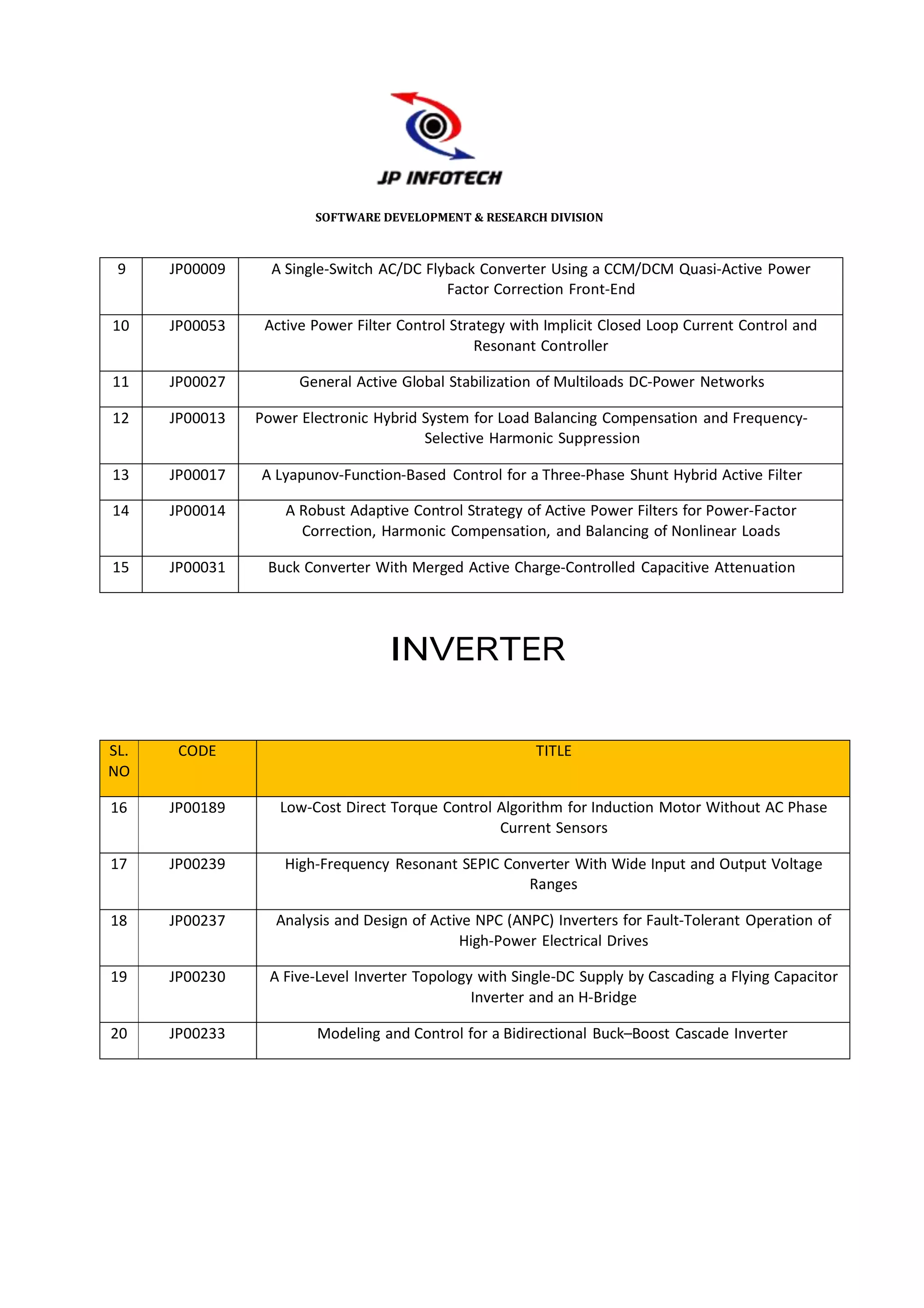 SOFTWARE DEVELOPMENT & RESEARCH DIVISION



 9    JP00009     A Single-Switch AC/DC Flyback Converter Using a CCM/DCM Quasi-Active Power
                                           Factor Correction Front-End

10    JP00053    Active Power Filter Control Strategy with Implicit Closed Loop Current Control and
                                                 Resonant Controller

11    JP00027         General Active Global Stabilization of Multiloads DC-Power Networks

12    JP00013   Power Electronic Hybrid System for Load Balancing Compensation and Frequency-
                                        Selective Harmonic Suppression

13    JP00017   A Lyapunov-Function-Based Control for a Three-Phase Shunt Hybrid Active Filter

14    JP00014       A Robust Adaptive Control Strategy of Active Power Filters for Power-Factor
                      Correction, Harmonic Compensation, and Balancing of Nonlinear Loads

15    JP00031    Buck Converter With Merged Active Charge-Controlled Capacitive Attenuation




                                   INVERTER

SL.    CODE                                              TITLE
NO

16    JP00189      Low-Cost Direct Torque Control Algorithm for Induction Motor Without AC Phase
                                                  Current Sensors

17    JP00239       High-Frequency Resonant SEPIC Converter With Wide Input and Output Voltage
                                                     Ranges

18    JP00237     Analysis and Design of Active NPC (ANPC) Inverters for Fault-Tolerant Operation of
                                              High-Power Electrical Drives

19    JP00230     A Five-Level Inverter Topology with Single-DC Supply by Cascading a Flying Capacitor
                                                Inverter and an H-Bridge

20    JP00233           Modeling and Control for a Bidirectional Buck–Boost Cascade Inverter
 