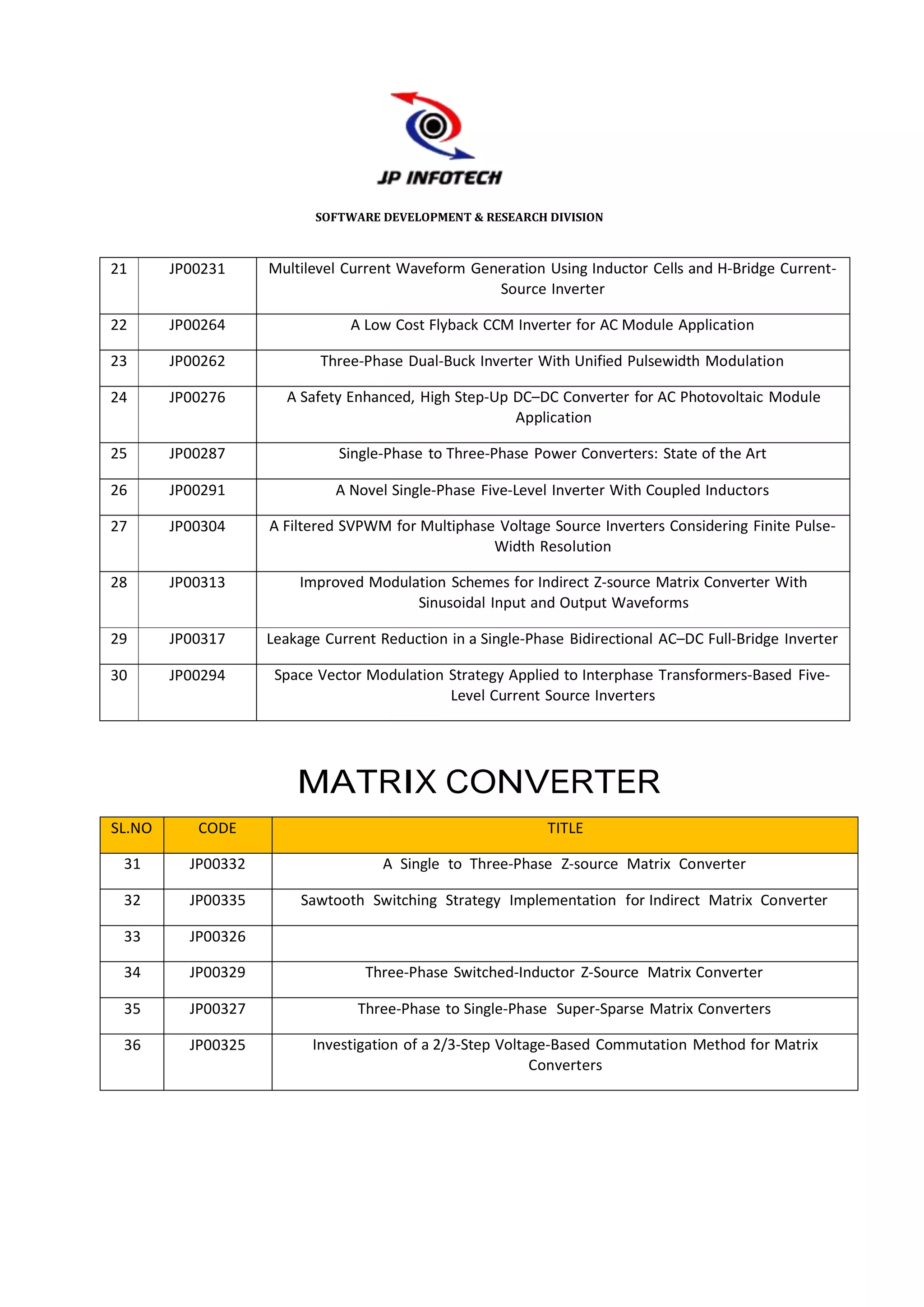 SOFTWARE DEVELOPMENT & RESEARCH DIVISION



21      JP00231     Multilevel Current Waveform Generation Using Inductor Cells and H-Bridge Current-
                                                   Source Inverter

22      JP00264                 A Low Cost Flyback CCM Inverter for AC Module Application

23      JP00262            Three-Phase Dual-Buck Inverter With Unified Pulsewidth Modulation

24      JP00276       A Safety Enhanced, High Step-Up DC–DC Converter for AC Photovoltaic Module
                                                      Application

25      JP00287               Single-Phase to Three-Phase Power Converters: State of the Art

26      JP00291               A Novel Single-Phase Five-Level Inverter With Coupled Inductors

27      JP00304     A Filtered SVPWM for Multiphase Voltage Source Inverters Considering Finite Pulse-
                                                   Width Resolution

28      JP00313         Improved Modulation Schemes for Indirect Z-source Matrix Converter With
                                       Sinusoidal Input and Output Waveforms

29      JP00317     Leakage Current Reduction in a Single-Phase Bidirectional AC–DC Full-Bridge Inverter

30      JP00294      Space Vector Modulation Strategy Applied to Interphase Transformers-Based Five-
                                             Level Current Source Inverters




                        MATRIX CONVERTER
SL.NO      CODE                                              TITLE

 31       JP00332                    A Single to Three-Phase Z-source Matrix Converter

 32       JP00335        Sawtooth Switching Strategy Implementation for Indirect Matrix Converter

 33       JP00326

 34       JP00329                 Three-Phase Switched-Inductor Z-Source Matrix Converter

 35       JP00327                Three-Phase to Single-Phase Super-Sparse Matrix Converters

 36       JP00325         Investigation of a 2/3-Step Voltage-Based Commutation Method for Matrix
                                                           Converters
 