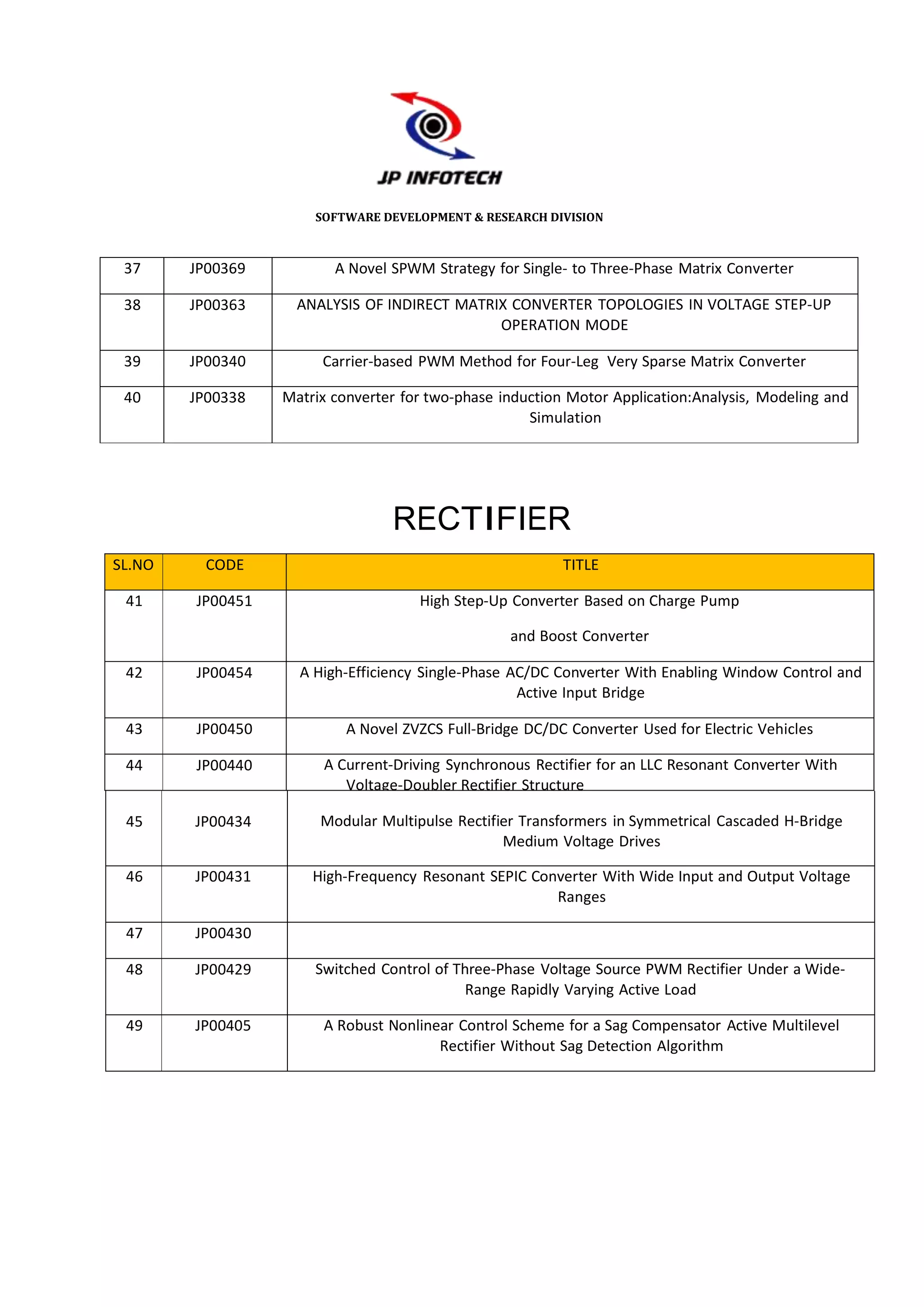 SOFTWARE DEVELOPMENT & RESEARCH DIVISION



 37     JP00369          A Novel SPWM Strategy for Single- to Three-Phase Matrix Converter

 38     JP00363     ANALYSIS OF INDIRECT MATRIX CONVERTER TOPOLOGIES IN VOLTAGE STEP-UP
                                              OPERATION MODE

 39     JP00340        Carrier-based PWM Method for Four-Leg Very Sparse Matrix Converter

 40     JP00338   Matrix converter for two-phase induction Motor Application:Analysis, Modeling and
                                                     Simulation




                                 RECTIFIER
SL.NO     CODE                                            TITLE

 41     JP00451                      High Step-Up Converter Based on Charge Pump

                                                  and Boost Converter

 42     JP00454     A High-Efficiency Single-Phase AC/DC Converter With Enabling Window Control and
                                                    Active Input Bridge

 43     JP00450            A Novel ZVZCS Full-Bridge DC/DC Converter Used for Electric Vehicles

 44     JP00440        A Current-Driving Synchronous Rectifier for an LLC Resonant Converter With
                          Voltage-Doubler Rectifier Structure

 45     JP00434        Modular Multipulse Rectifier Transformers in Symmetrical Cascaded H-Bridge
                                                 Medium Voltage Drives

 46     JP00431       High-Frequency Resonant SEPIC Converter With Wide Input and Output Voltage
                                                       Ranges

 47     JP00430

 48     JP00429       Switched Control of Three-Phase Voltage Source PWM Rectifier Under a Wide-
                                            Range Rapidly Varying Active Load

 49     JP00405        A Robust Nonlinear Control Scheme for a Sag Compensator Active Multilevel
                                       Rectifier Without Sag Detection Algorithm
 