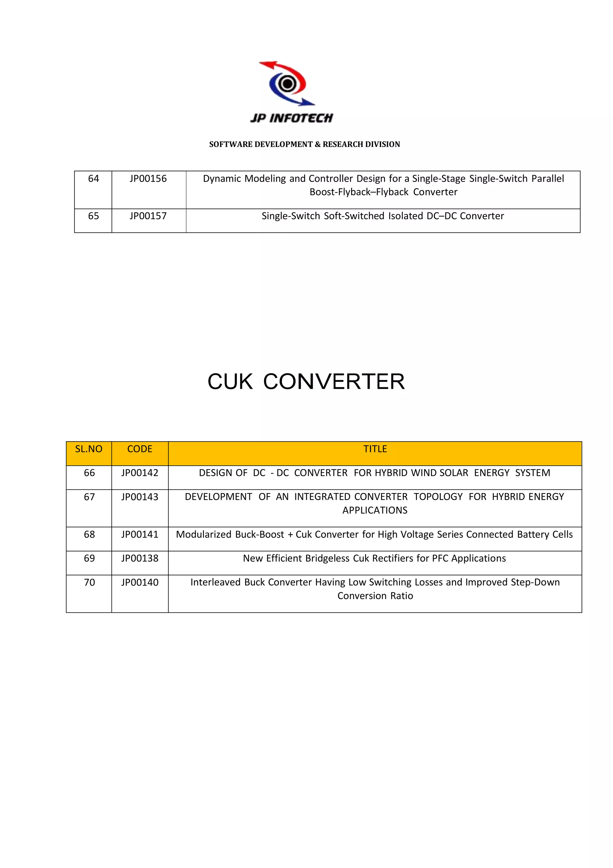 SOFTWARE DEVELOPMENT & RESEARCH DIVISION



  64     JP00156        Dynamic Modeling and Controller Design for a Single-Stage Single-Switch Parallel
                                             Boost-Flyback–Flyback Converter

  65     JP00157                     Single-Switch Soft-Switched Isolated DC–DC Converter




                         CUK CONVERTER

SL.NO    CODE                                               TITLE

 66     JP00142        DESIGN OF DC - DC CONVERTER FOR HYBRID WIND SOLAR ENERGY SYSTEM

 67     JP00143     DEVELOPMENT OF AN INTEGRATED CONVERTER TOPOLOGY FOR HYBRID ENERGY
                                               APPLICATIONS

 68     JP00141    Modularized Buck-Boost + Cuk Converter for High Voltage Series Connected Battery Cells

 69     JP00138                  New Efficient Bridgeless Cuk Rectifiers for PFC Applications

 70     JP00140       Interleaved Buck Converter Having Low Switching Losses and Improved Step-Down
                                                      Conversion Ratio
 