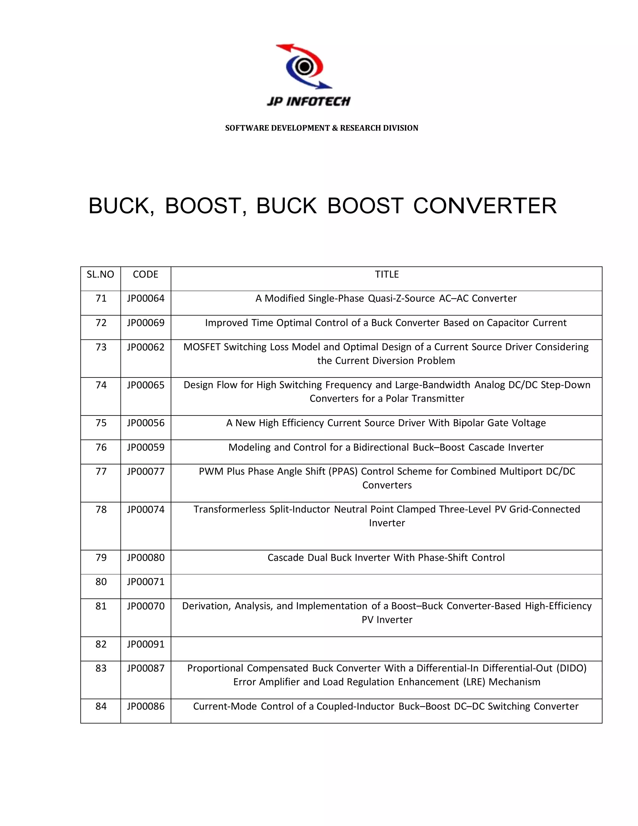 SOFTWARE DEVELOPMENT & RESEARCH DIVISION




BUCK, BOOST, BUCK BOOST CONVERTER

SL.NO    CODE                                              TITLE

 71     JP00064                  A Modified Single-Phase Quasi-Z-Source AC–AC Converter

 72     JP00069       Improved Time Optimal Control of a Buck Converter Based on Capacitor Current

 73     JP00062   MOSFET Switching Loss Model and Optimal Design of a Current Source Driver Considering
                                            the Current Diversion Problem

 74     JP00065   Design Flow for High Switching Frequency and Large-Bandwidth Analog DC/DC Step-Down
                                             Converters for a Polar Transmitter

 75     JP00056            A New High Efficiency Current Source Driver With Bipolar Gate Voltage

 76     JP00059            Modeling and Control for a Bidirectional Buck–Boost Cascade Inverter

 77     JP00077      PWM Plus Phase Angle Shift (PPAS) Control Scheme for Combined Multiport DC/DC
                                                       Converters

 78     JP00074     Transformerless Split-Inductor Neutral Point Clamped Three-Level PV Grid-Connected
                                                           Inverter


 79     JP00080                     Cascade Dual Buck Inverter With Phase-Shift Control

 80     JP00071

 81     JP00070   Derivation, Analysis, and Implementation of a Boost–Buck Converter-Based High-Efficiency
                                                         PV Inverter

 82     JP00091

 83     JP00087    Proportional Compensated Buck Converter With a Differential-In Differential-Out (DIDO)
                             Error Amplifier and Load Regulation Enhancement (LRE) Mechanism

 84     JP00086     Current-Mode Control of a Coupled-Inductor Buck–Boost DC–DC Switching Converter
 