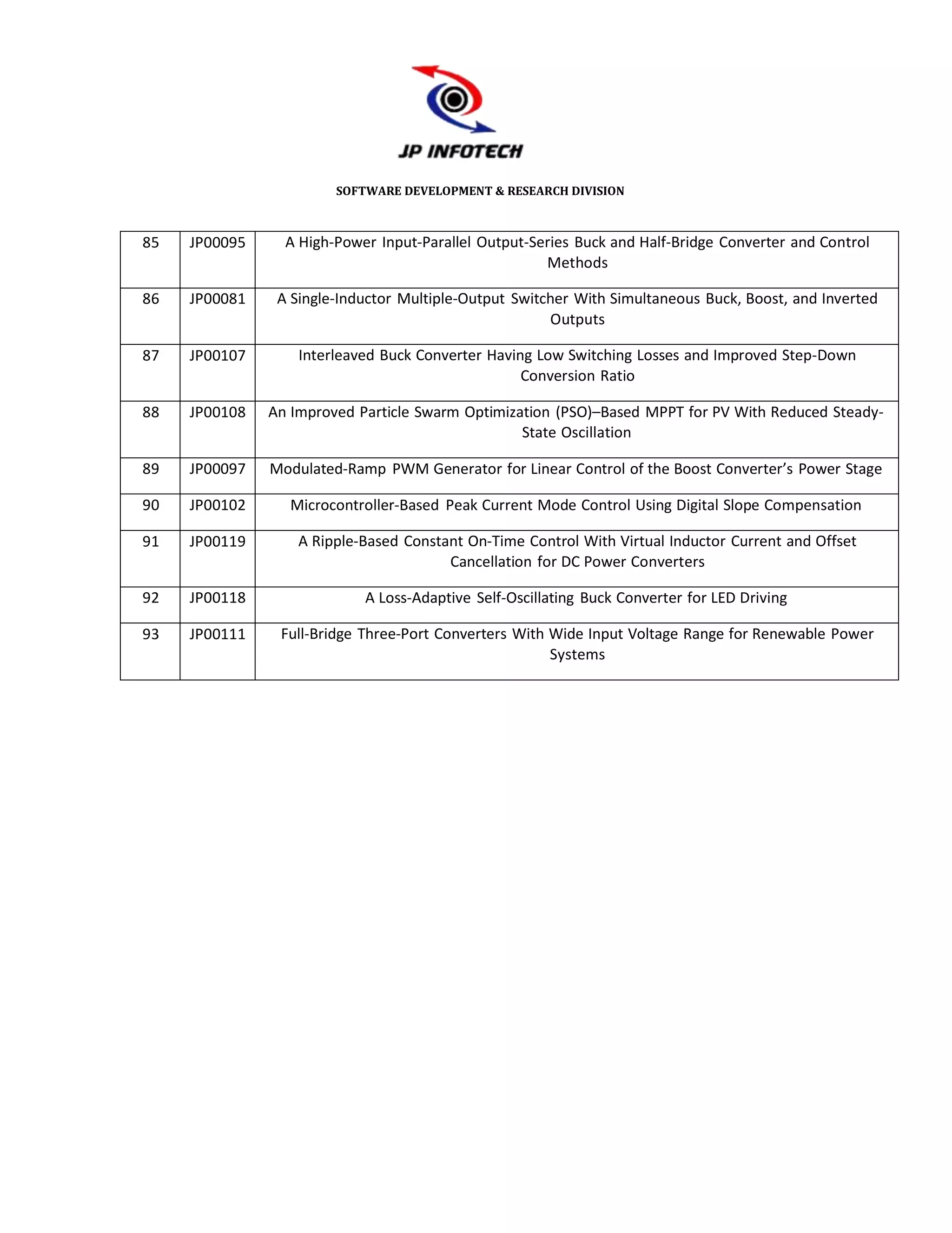 SOFTWARE DEVELOPMENT & RESEARCH DIVISION



85   JP00095     A High-Power Input-Parallel Output-Series Buck and Half-Bridge Converter and Control
                                                      Methods

86   JP00081    A Single-Inductor Multiple-Output Switcher With Simultaneous Buck, Boost, and Inverted
                                                       Outputs

87   JP00107       Interleaved Buck Converter Having Low Switching Losses and Improved Step-Down
                                                   Conversion Ratio

88   JP00108   An Improved Particle Swarm Optimization (PSO)–Based MPPT for PV With Reduced Steady-
                                                  State Oscillation

89   JP00097   Modulated-Ramp PWM Generator for Linear Control of the Boost Converter’s Power Stage

90   JP00102      Microcontroller-Based Peak Current Mode Control Using Digital Slope Compensation

91   JP00119       A Ripple-Based Constant On-Time Control With Virtual Inductor Current and Offset
                                        Cancellation for DC Power Converters

92   JP00118                A Loss-Adaptive Self-Oscillating Buck Converter for LED Driving

93   JP00111    Full-Bridge Three-Port Converters With Wide Input Voltage Range for Renewable Power
                                                       Systems
 
