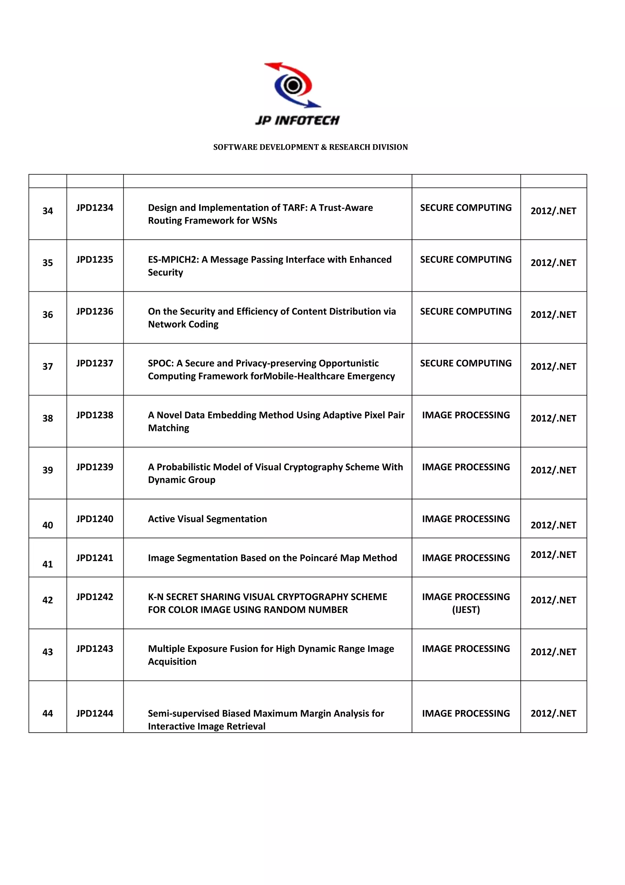 SOFTWARE DEVELOPMENT & RESEARCH DIVISION




34   JPD1234   Design and Implementation of TARF: A Trust-Aware             SECURE COMPUTING   2012/.NET
               Routing Framework for WSNs



35   JPD1235   ES-MPICH2: A Message Passing Interface with Enhanced         SECURE COMPUTING   2012/.NET
               Security



36   JPD1236   On the Security and Efficiency of Content Distribution via   SECURE COMPUTING   2012/.NET
               Network Coding



37   JPD1237   SPOC: A Secure and Privacy-preserving Opportunistic          SECURE COMPUTING   2012/.NET
               Computing Framework forMobile-Healthcare Emergency



38   JPD1238   A Novel Data Embedding Method Using Adaptive Pixel Pair      IMAGE PROCESSING   2012/.NET
               Matching



39   JPD1239   A Probabilistic Model of Visual Cryptography Scheme With     IMAGE PROCESSING   2012/.NET
               Dynamic Group


     JPD1240   Active Visual Segmentation                                   IMAGE PROCESSING
40                                                                                             2012/.NET


     JPD1241   Image Segmentation Based on the Poincaré Map Method          IMAGE PROCESSING   2012/.NET
41


42   JPD1242   K-N SECRET SHARING VISUAL CRYPTOGRAPHY SCHEME                IMAGE PROCESSING   2012/.NET
               FOR COLOR IMAGE USING RANDOM NUMBER                               (IJEST)



43   JPD1243   Multiple Exposure Fusion for High Dynamic Range Image        IMAGE PROCESSING   2012/.NET
               Acquisition



44   JPD1244   Semi-supervised Biased Maximum Margin Analysis for           IMAGE PROCESSING   2012/.NET
               Interactive Image Retrieval
 