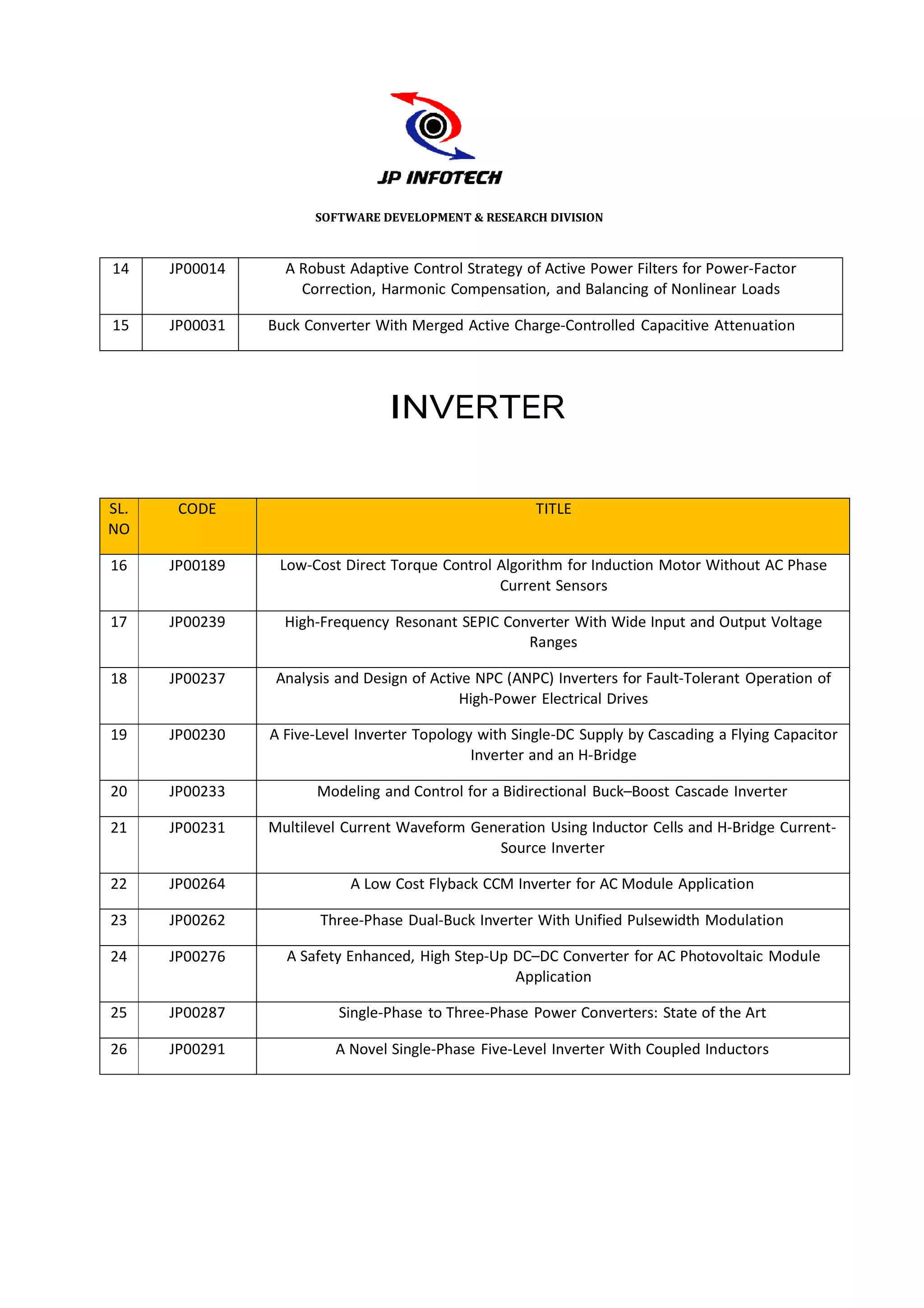SOFTWARE DEVELOPMENT & RESEARCH DIVISION



14    JP00014     A Robust Adaptive Control Strategy of Active Power Filters for Power-Factor
                      bust                                                rs
                    Corre
                        ection, Harmonic Compensation, and Balancing of Nonlinear Loads

15    JP00031   Buck Conve
                        verter With Merged Active Charge-Controlled Capac
                                                                       acitive Attenuation




                                 INVERTER

SL.    CODE                                            TITLE
NO

16    JP00189    Low-Cost Direct Torque Control Algorithm for Induction M
                       st                                               Motor Without AC Phase
                                                Current Sensors

17    JP00239     High-Fre
                         equency Resonant SEPIC Converter With Wide Inp and Output Voltage
                                                                      put
                                                   Ranges

18    JP00237    Analysis and Design of Active NPC (ANPC) Inverters for Fau
                                                                          ult-Tolerant Operation of
                                             High-Power Electrical Drives

19    JP00230   A Five-Lev Inverter Topology with Single-DC Supply by Cascad
                         vel                                           ascading a Flying Capacitor
                                            Inverter and an H-Bridge

20    JP00233          Mo
                        odeling and Control for a Bidirectional Buck–Boost Cascade Inverter
                                                                         t

21    JP00231   Multilevel Current Waveform Generation Using Inductor Cel and H-Bridge Current-
                         l                                             ells
                                               Source Inverter

22    JP00264               A Low Cost Flyback CCM Inverter for AC Module Application
                                                                        e

23    JP00262          Th
                        hree-Phase Dual-Buck Inverter With Unified Pulsew
                                                                        width Modulation

24    JP00276     A Safety Enhanced, High Step-Up DC–DC Converter for AC Photovoltaic Module
                        ty                                             C
                                                  Application

25    JP00287             Single-Phase to Three-Phase Power Converters: S
                                                                        State of the Art

26    JP00291            A Novel Single-Phase Five-Level Inverter With Coup
                                                                         upled Inductors
 