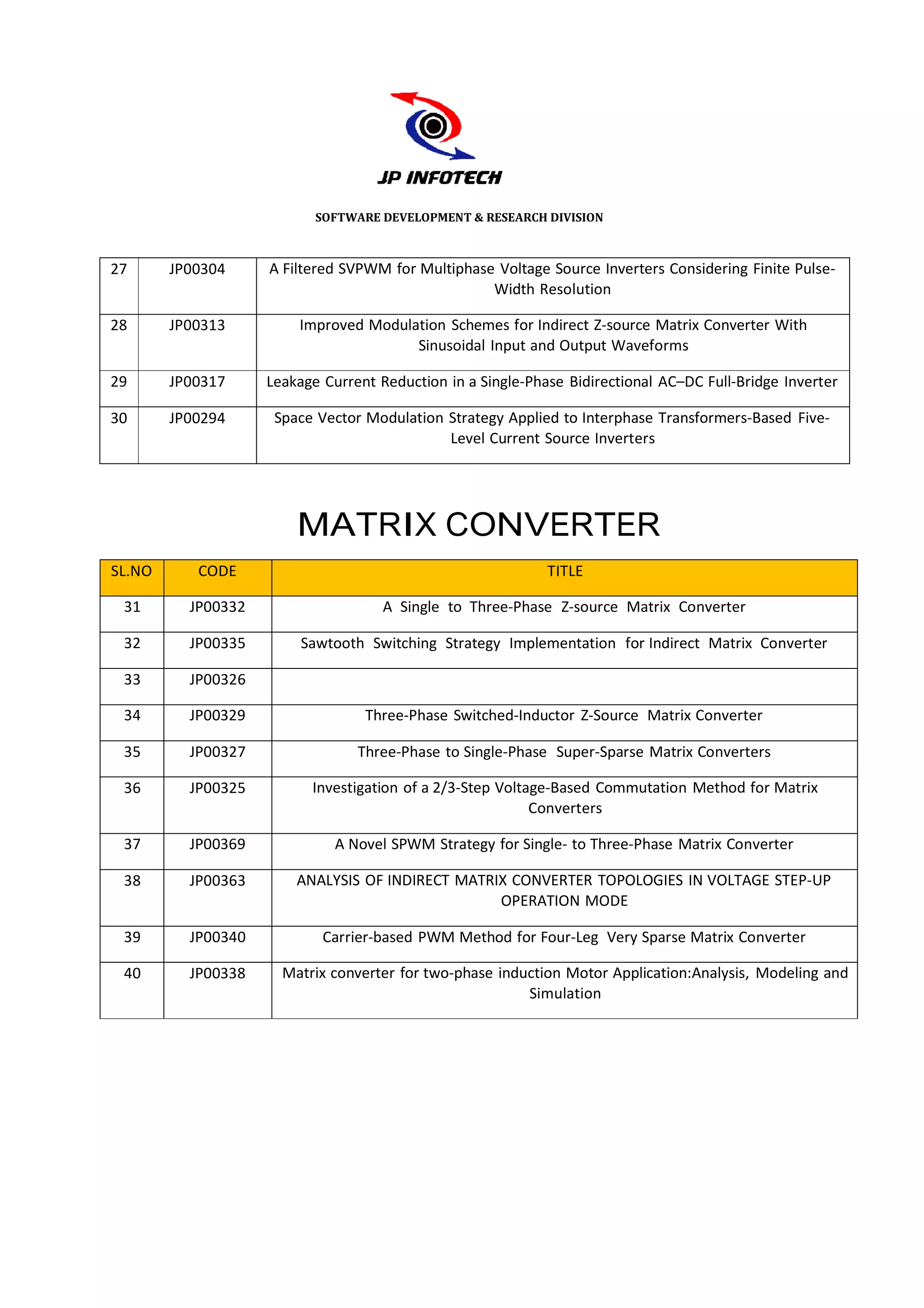 SOFTWARE DEVELOPMENT & RESEARCH DIVISION



27      JP00304     A Filtered SVPWM for Multiphase Voltage Source Inverters Considering Finite Pulse-
                                                   Width Resolution

28      JP00313         Impro
                            oved Modulation Schemes for Indirect Z-source M
                                                                          Matrix Converter With
                                       Sinusoidal Input and Output Wavefor rms

29      JP00317     Leakage Curr
                             urrent Reduction in a Single-Phase Bidirectional AC
                                                                               C–DC Full-Bridge Inverter

30      JP00294      Space Ve
                            ector Modulation Strategy Applied to Interphase Tra
                                                                             ransformers-Based Five-
                                             Level Current Source Inverters




                        MA
                         ATRIX CONVERTER
SL.NO      CODE                                              TITLE

 31       JP00332                    A Single to Three-Phase Z-source Matrix Converter
                                                                           x

 32       JP00335        Sawto
                             ooth Switching Strategy Implementation for Ind
                                                                          direct Matrix Converter

 33       JP00326

 34       JP00329                 Three-Phase Switched-Inductor Z-Source Matr Converter
                                                                          atrix

 35       JP00327                Three-Phase to Single-Phase Super-Sparse Ma
                                                                           atrix Converters

 36       JP00325         Inve
                             estigation of a 2/3-Step Voltage-Based Commutati Method for Matrix
                                                                            ion
                                                           Converters

 37       JP00369             A Novel SPWM Strategy for Single- to Three-Phase Matrix Converter
                                                                             e

 38       JP00363       ANALY OF INDIRECT MATRIX CONVERTER TOPOLOGIE IN VOLTAGE STEP-UP
                           LYSIS                                   ES
                                               OPERATION MODE

 39       JP00340           Ca
                             arrier-based PWM Method for Four-Leg Very Spar Matrix Converter
                                                                          rse

 40       JP00338     Matrix c
                             converter for two-phase induction Motor Applicati
                                                                             ion:Analysis, Modeling and
                                                         Simulation
 