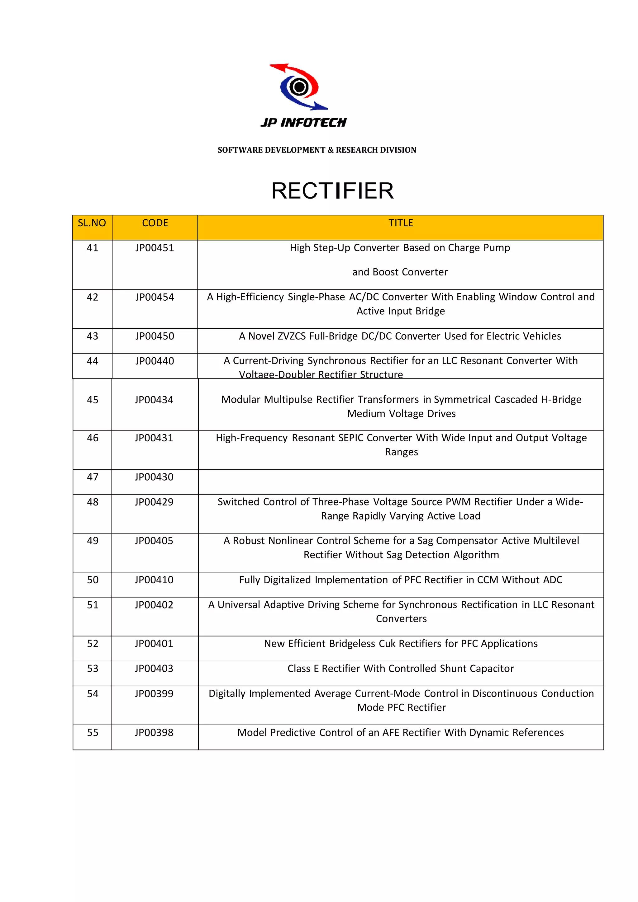 SOFTWARE DEVELOPMENT & RESEARCH DIVISION




                               RECTIFIER
SL.NO    CODE                                          TITLE

 41     JP00451                    High Step-Up Converter Based on Charge Pump
                                                                     arge

                                                and Boost Converter

 42     JP00454   A Hig
                      gh-Efficiency Single-Phase AC/DC Converter With E
                                                                      Enabling Window Control and
                                                  Active Input Bridge

 43     JP00450         A Novel ZVZCS Full-Bridge DC/DC Converter Used for Electric Vehicles
                                                                     d

 44     JP00440      A Current-Driving Synchronous Rectifier for an LLC R
                                                                        Resonant Converter With
                        Voltage-Doubler Rectifier Structure

 45     JP00434     Modular Multipulse Rectifier Transformers in Symm
                    M                                               metrical Cascaded H-Bridge
                                              Medium Voltage Drives

 46     JP00431    High
                      h-Frequency Resonant SEPIC Converter With Wide Input and Output Voltage
                                                                  de
                                                    Ranges

 47     JP00430

 48     JP00429     Switched Control of Three-Phase Voltage Source PWM Rectifier Under a Wide-
                    Sw
                                          Range Rapidly Varying Active L
                                                                       Load

 49     JP00405      A Robust Nonlinear Control Scheme for a Sag Comp pensator Active Multilevel
                                     Rectifier Without Sag Detection Allgorithm

 50     JP00410         Fully Digitalized Implementation of PFC Rectifier in CCM Without ADC
                                                                        r

 51     JP00402   A Uni
                      iversal Adaptive Driving Scheme for Synchronous R
                                                                      Rectification in LLC Resonant
                                                    Converters

 52     JP00401              New Efficient Bridgeless Cuk Rectifiers for P Applications
                                                                         PFC

 53     JP00403                   Class E Rectifier With Controlled Shunt Capacitor
                                                                      unt

 54     JP00399   Digita Implemented Average Current-Mode Control i Discontinuous Conduction
                      tally                                       in
                                             Mode PFC Rectifier

 55     JP00398         Model Predictive Control of an AFE Rectifier With Dynamic References
                                                                       th
 