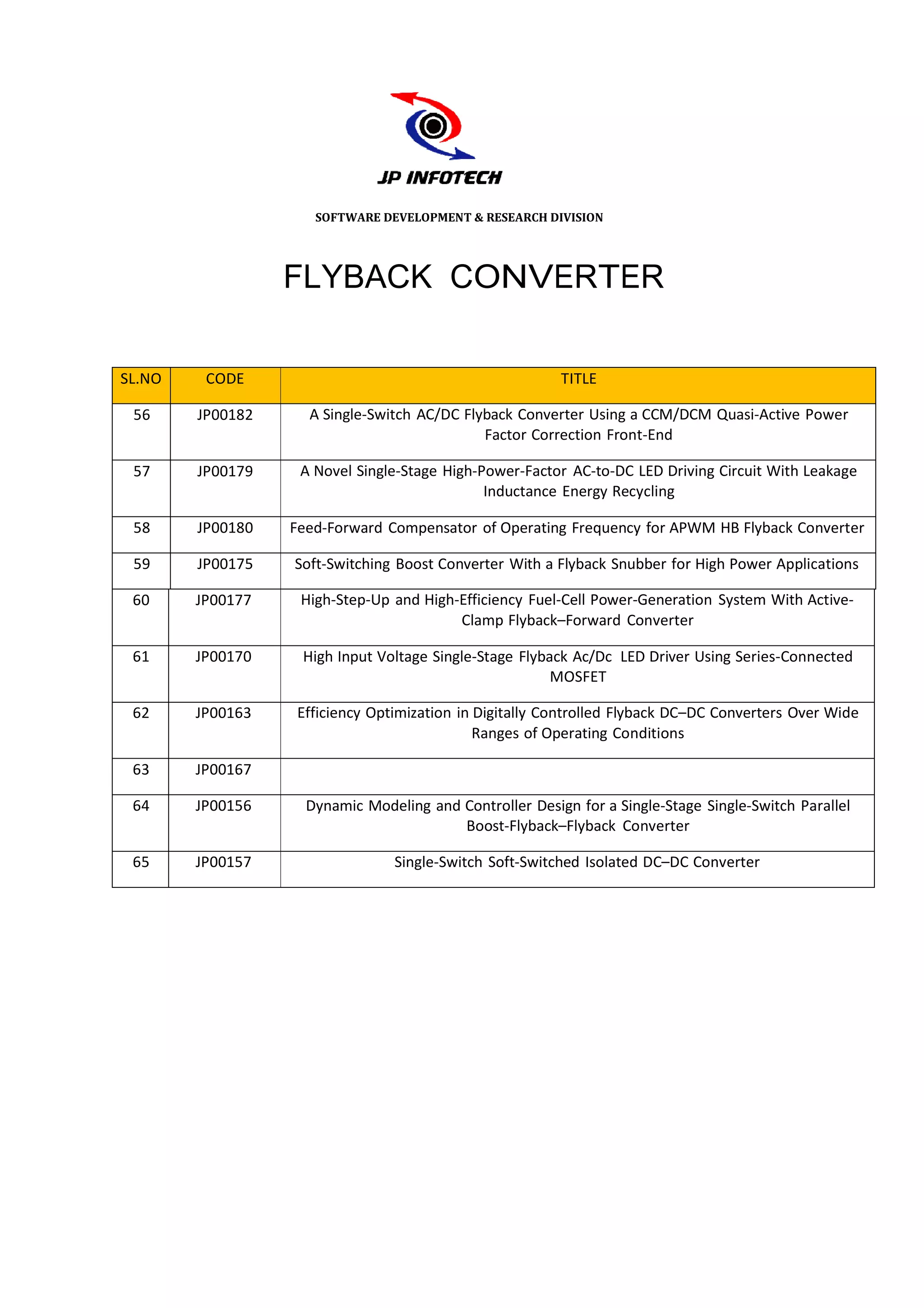 SOFTWARE DEVELOPMENT & RESEARCH DIVISION




                  FLY
                    YBACK CONVERTER

SL.NO    CODE                                            TITLE

 56     JP00182     A Sin
                        ngle-Switch AC/DC Flyback Converter Using a CCM
                                                                      M/DCM Quasi-Active Power
                                             Factor Correction Front-End
                                                                       d

 57     JP00179    A Nov Single-Stage High-Power-Factor AC-to-DC LED D
                       vel                                            Driving Circuit With Leakage
                                            Inductance Energy Recycling
                                                                      g

 58     JP00180   Feed-F
                       Forward Compensator of Operating Frequency for APWM HB Flyback Converter

 59     JP00175   Soft-Sw
                        witching Boost Converter With a Flyback Snubber for High Power Applications

 60     JP00177    High-
                       -Step-Up and High-Efficiency Fuel-Cell Power-Geneeration System With Active-
                                         Clamp Flyback–Forward Conve   erter

 61     JP00170    High Input Voltage Single-Stage Flyback Ac/Dc LED Dri
                                                                       iver Using Series-Connected
                                                        MOSFET

 62     JP00163   Efficie
                        ency Optimization in Digitally Controlled Flyback D
                                                                          DC–DC Converters Over Wide
                                             Ranges of Operating Conditio ons

 63     JP00167

 64     JP00156     Dyna
                       amic Modeling and Controller Design for a Single-Stage Single-Switch Parallel
                                                                        Stage
                                         Boost-Flyback–Flyback Conver   rter

 65     JP00157                  Single-Switch Soft-Switched Isolated DC– Converter
                                                                        –DC
 