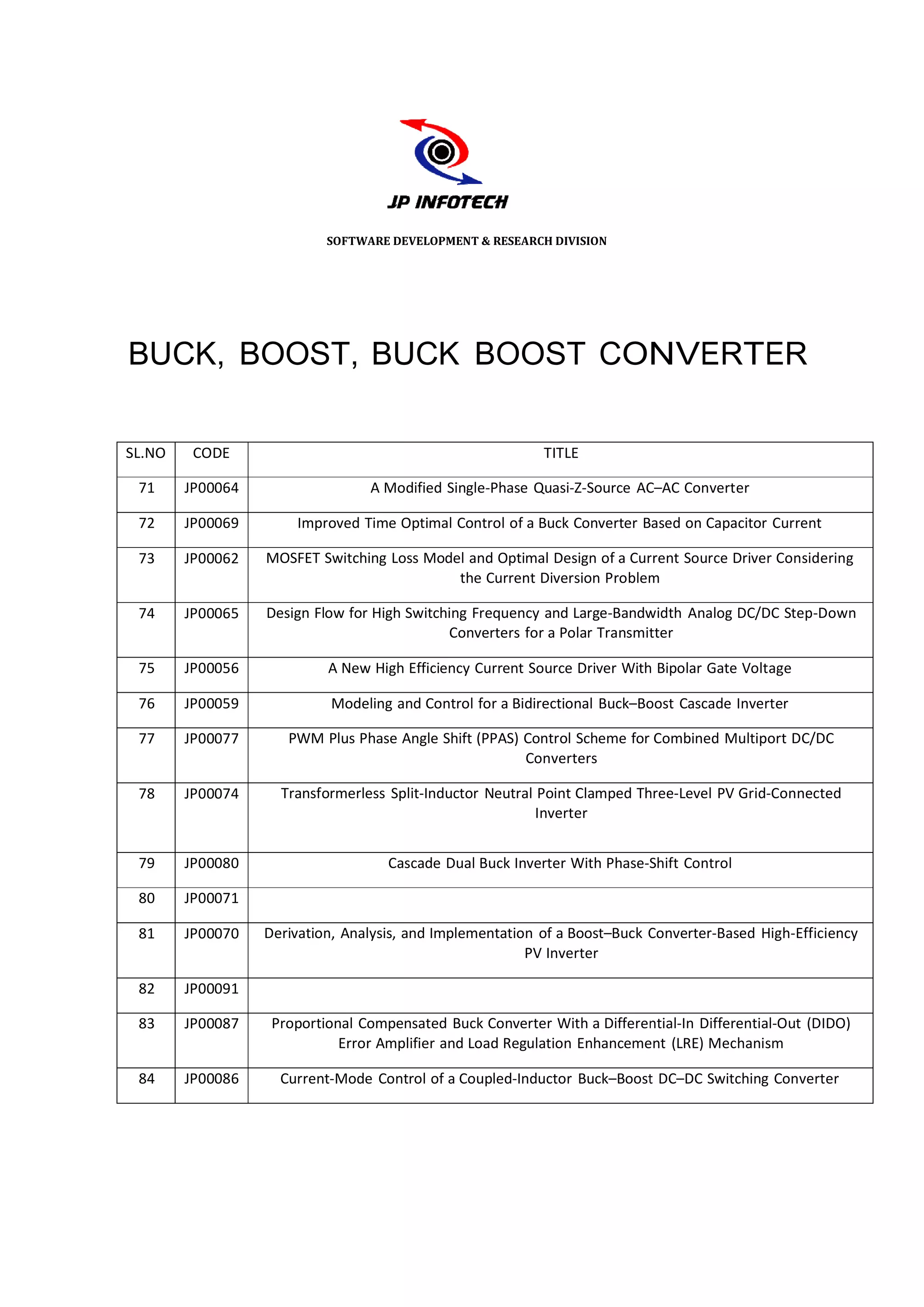 SOFTWARE DEVELOPMENT & RESEARCH DIVISION




BUCK, BOOS BUCK BOOST CON
         ST,            NVERTER

SL.NO    CODE                                              TITLE

 71     JP00064                  A Modified Single-Phase Quasi-Z-Source AC
                                                                         C–AC Converter

 72     JP00069       Impr
                        proved Time Optimal Control of a Buck Converter B
                                                                        Based on Capacitor Current

 73     JP00062   MOSFET Sw
                         Switching Loss Model and Optimal Design of a Curr
                                                                       urrent Source Driver Considering
                                            the Current Diversion Problem
                                                                        m

 74     JP00065   Design Flo for High Switching Frequency and Large-Bandw
                           ow                                            width Analog DC/DC Step-Down
                                            Converters for a Polar Transmit
                                                                          tter

 75     JP00056            A New High Efficiency Current Source Driver With Bipolar Gate Voltage
                                                                         th

 76     JP00059            Modeling and Control for a Bidirectional Buck–Bo
                                                                          oost Cascade Inverter

 77     JP00077      PWM Plus Phase Angle Shift (PPAS) Control Scheme for Combined Multiport DC/DC
                                                       Converters

 78     JP00074     Transfo
                          ormerless Split-Inductor Neutral Point Clamped Th
                                                                          hree-Level PV Grid-Connected
                                                           Inverter


 79     JP00080                     Cascade Dual Buck Inverter With Phase-S
                                                                          Shift Control

 80     JP00071

 81     JP00070   Derivation, Analysis, and Implementation of a Boost–Buck Converter-Based High-Efficiency
                           n,                                              C
                                                         PV Inverter

 82     JP00091

 83     JP00087    Proportio
                           onal Compensated Buck Converter With a Different
                                                                          ntial-In Differential-Out (DIDO)
                             Error Amplifier and Load Regulation Enhanceme (LRE) Mechanism
                                                                         ent

 84     JP00086     Current
                         nt-Mode Control of a Coupled-Inductor Buck–Boost DC–DC Switching Converter
                                                                       st
 