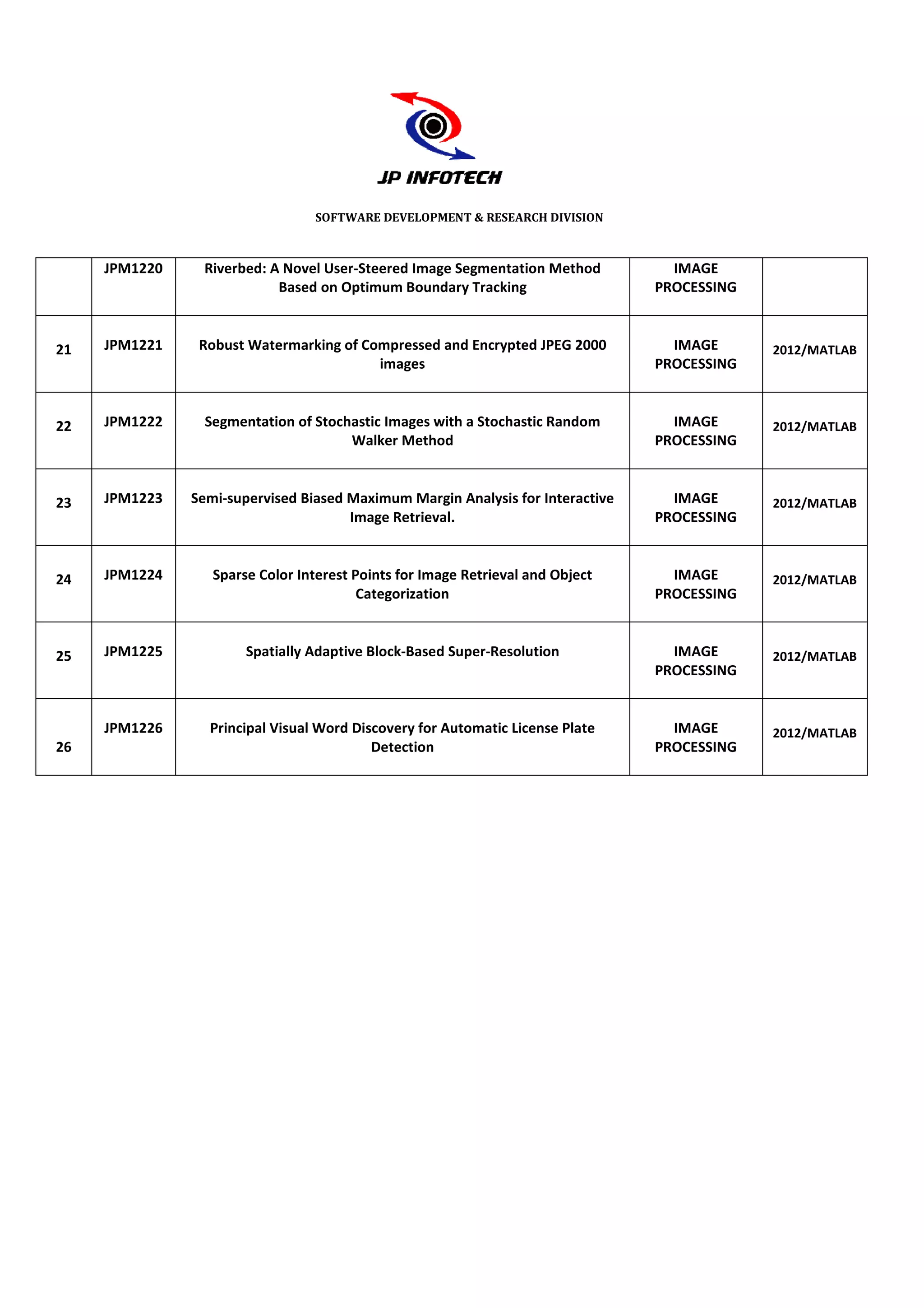 SOFTWARE DEVELOPMENT & RESEARCH DIVISION



     JPM1220    Riverbed: A Novel User
                                  User-Steered Image Segmentation Method          IMAGE
                           Based on Optimum Boundary Tracking                   PROCESSING



21   JPM1221    Robust Watermarking of Compressed and Encrypted JPEG 2000         IMAGE      2012/MATLAB
                                         images                                 PROCESSING



22   JPM1222     Segmentation of Stochastic Images with a Stochastic Random       IMAGE      2012/MATLAB
                                      Walker Method                             PROCESSING



23   JPM1223   Semi-supervised Biased Maximum Margin Analysis for Interactive
                    supervised                                                    IMAGE      2012/MATLAB
                                      Image Retrieval.                          PROCESSING



24   JPM1224      Sparse Color Interest Points for Image Retrieval and Object     IMAGE      2012/MATLAB
                                         Categorization                         PROCESSING



25   JPM1225           Spatially Adaptive Block
                                          Block-Based Super-Resolution            IMAGE      2012/MATLAB
                                                                                PROCESSING


     JPM1226     Principal Visual Word Discovery for Automatic License Plate      IMAGE      2012/MATLAB
26                                        Detection                             PROCESSING
 