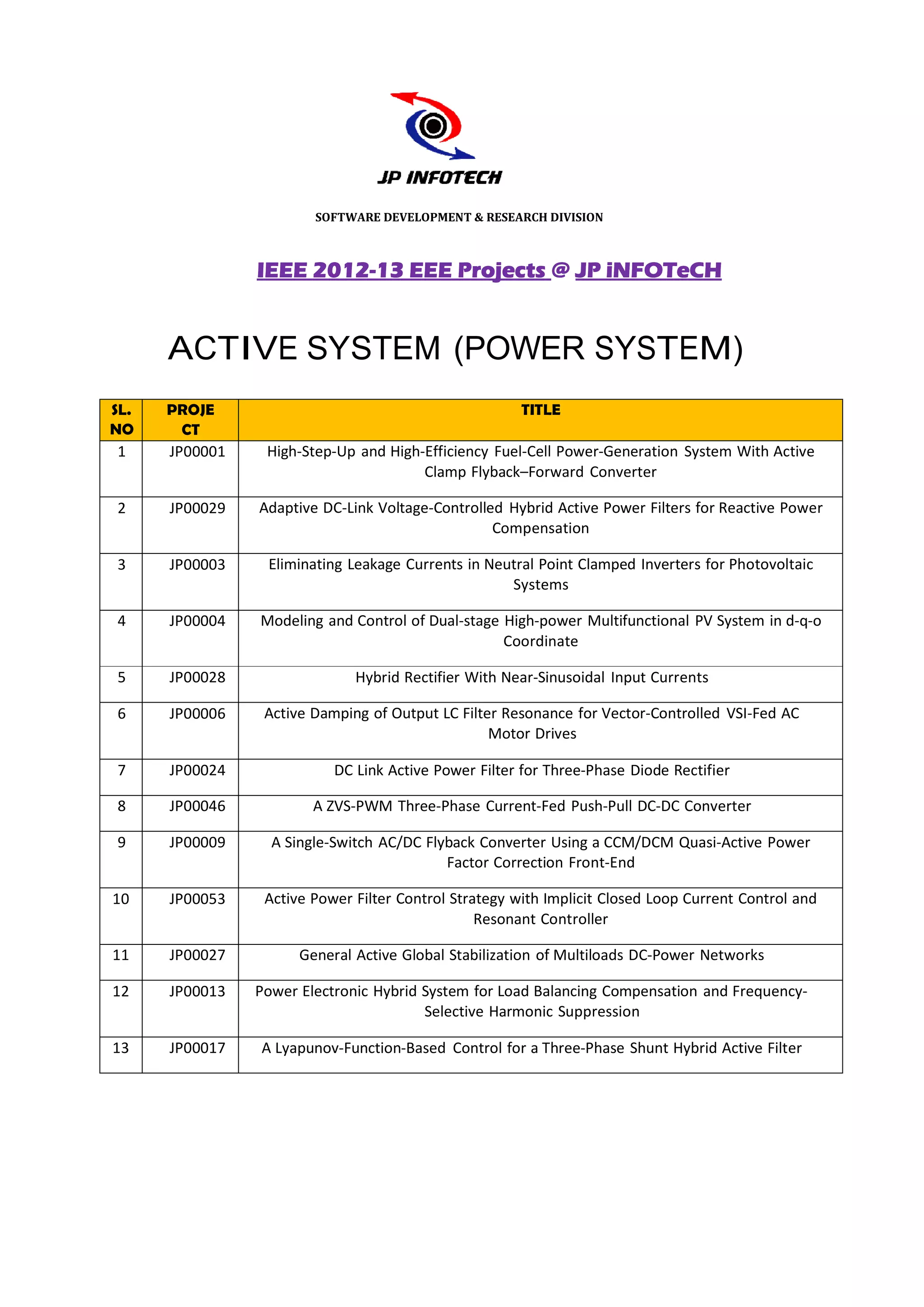 SOFTWARE DEVELOPMENT & RESEARCH DIVISION



                     2012-
                IEEE 2012-13 EEE Projects @ JP iNFOTeCH


      ACTIVE SY
              YSTEM (POWER SYST
                              TEM)
SL.   PROJE                                           TITLE
NO      CT
1       CO
      JP00001    High-Step-
                          -Up and High-Efficiency Fuel-Cell Power-Generatio System With Active
                                                                          on
                                       Clamp Flyback–Forward Converter

2     JP00029   Adaptive DC
                          C-Link Voltage-Controlled Hybrid Active Power Filt
                                                                           ters for Reactive Power
                                                  Compensation

3     JP00003    Eliminating Leakage Currents in Neutral Point Clamped Inve
                          ng                                              erters for Photovoltaic
                                                    Systems

4     JP00004   Modeling a Control of Dual-stage High-power Multifunctio
                         and                                           onal PV System in d-q-o
                                                 Coordinate

5     JP00028                 Hybrid Rectifier With Near-Sinusoidal Input Cur
                                                                            rrents

6     JP00006    Active Dam
                          mping of Output LC Filter Resonance for Vector-Cont
                                                                           ntrolled VSI-Fed AC
                                                  Motor Drives

7     JP00024              DC Link Active Power Filter for Three-Phase Diode Rectifier
                                                                           e

8     JP00046           A ZVS-PWM Three-Phase Current-Fed Push-Pull DC-DC Converter
                                                                       DC

9     JP00009     A Single-S
                           Switch AC/DC Flyback Converter Using a CCM/DCM Quasi-Active Power
                                                                        M
                                           Factor Correction Front-End

10    JP00053    Active Pow Filter Control Strategy with Implicit Closed Loo Current Control and
                          wer                                             oop
                                               Resonant Controller

11    JP00027         Gene Active Global Stabilization of Multiloads DC-Po
                         eral                                            ower Networks

12    JP00013   Power Electr
                          tronic Hybrid System for Load Balancing Compensat
                                                                       nsation and Frequency-
                                        Selective Harmonic Suppression

13    JP00017   A Lyapunov
                         v-Function-Based Control for a Three-Phase Shunt Hybrid Active Filter
                                                                      unt
 