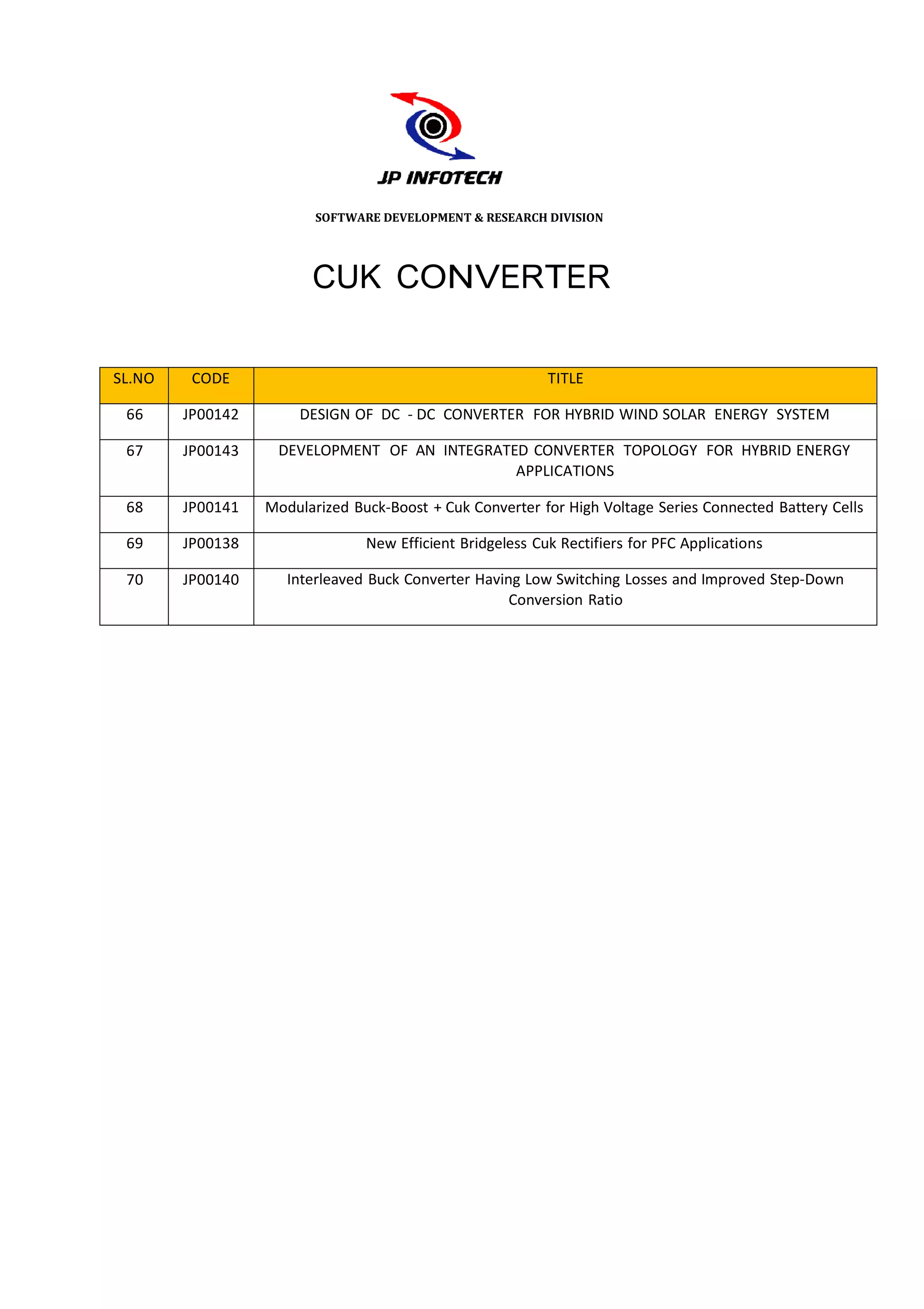 SOFTWARE DEVELOPMENT & RESEARCH DIVISION




                        CUK CONVERTER
                        C

SL.NO    CODE                                              TITLE

 66     JP00142       DESIG OF DC - DC CONVERTER FOR HYBRID WIND S
                          GN                                     SOLAR ENERGY SYSTEM

 67     JP00143    DEVELOP
                         PMENT OF AN INTEGRATED CONVERTER TOPOLO
                                                               OGY FOR HYBRID ENERGY
                                              APPLICATIONS

 68     JP00141   Modularize Buck-Boost + Cuk Converter for High Voltage Se
                           ed                                             eries Connected Battery Cells

 69     JP00138                 New Efficient Bridgeless Cuk Rectifiers for PFC Applications
                                                                             FC

 70     JP00140      Interlea
                            aved Buck Converter Having Low Switching Losses and Improved Step-Down
                                                     Conversion Ratio
 